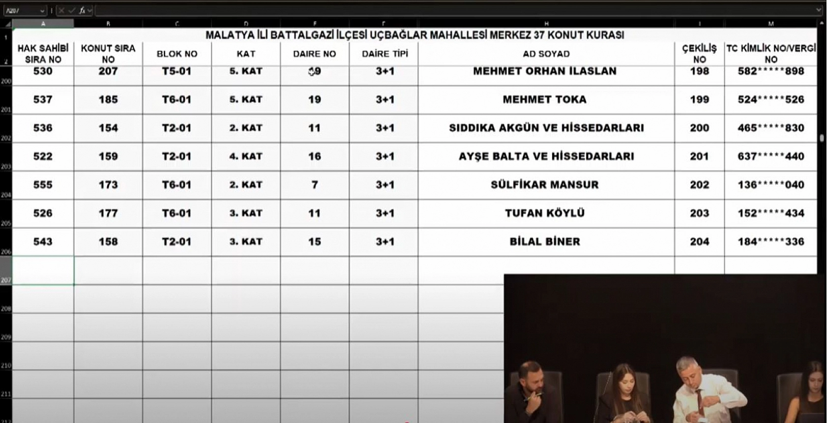 Malatya'da Merkez 37 Projesi kura sonuçları belli oldu: Zafer ve Çöşnük Mahallesi'nde hak sahipleri tam liste…