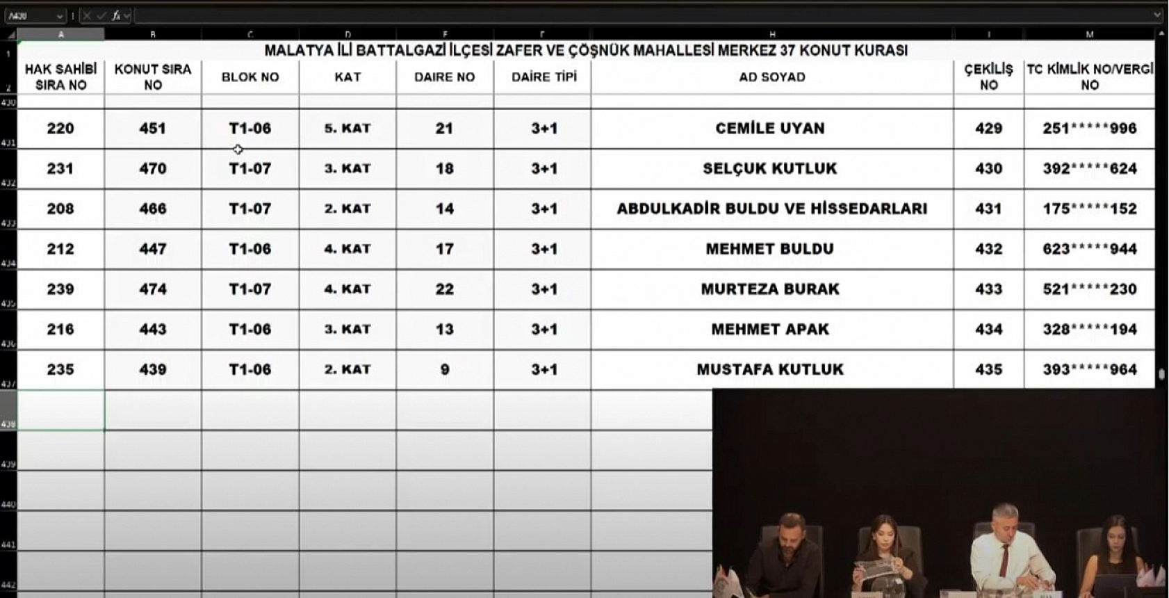 Malatya'da Merkez 37 Projesi kura sonuçları belli oldu: Zafer ve Çöşnük Mahallesi'nde hak sahipleri tam liste…