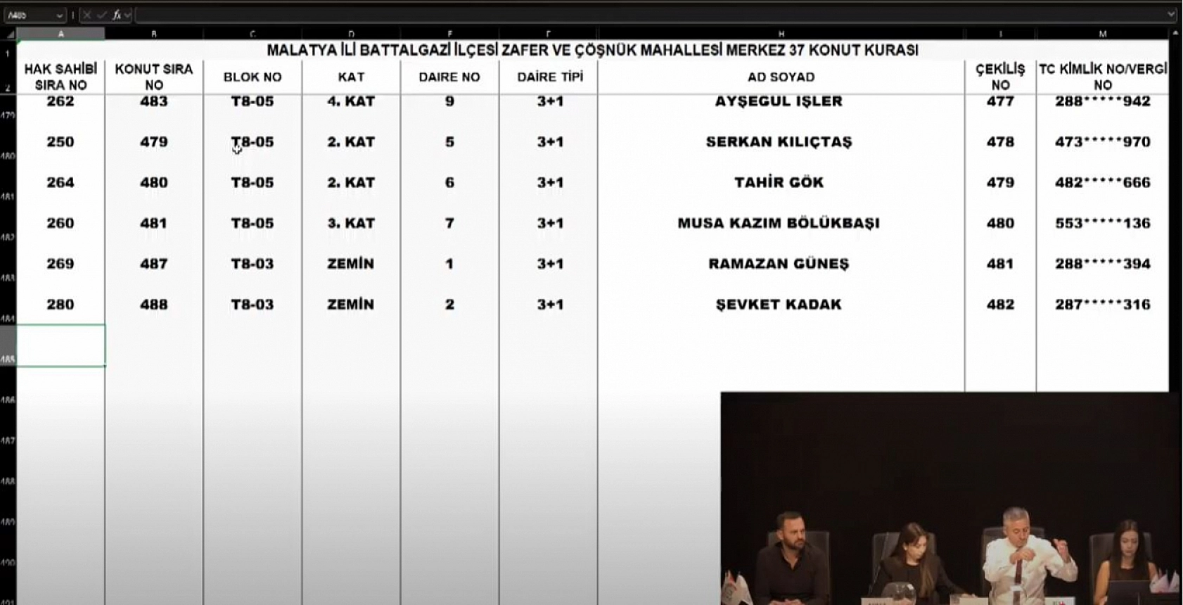 Malatya'da Merkez 37 Projesi kura sonuçları belli oldu: Zafer ve Çöşnük Mahallesi'nde hak sahipleri tam liste…