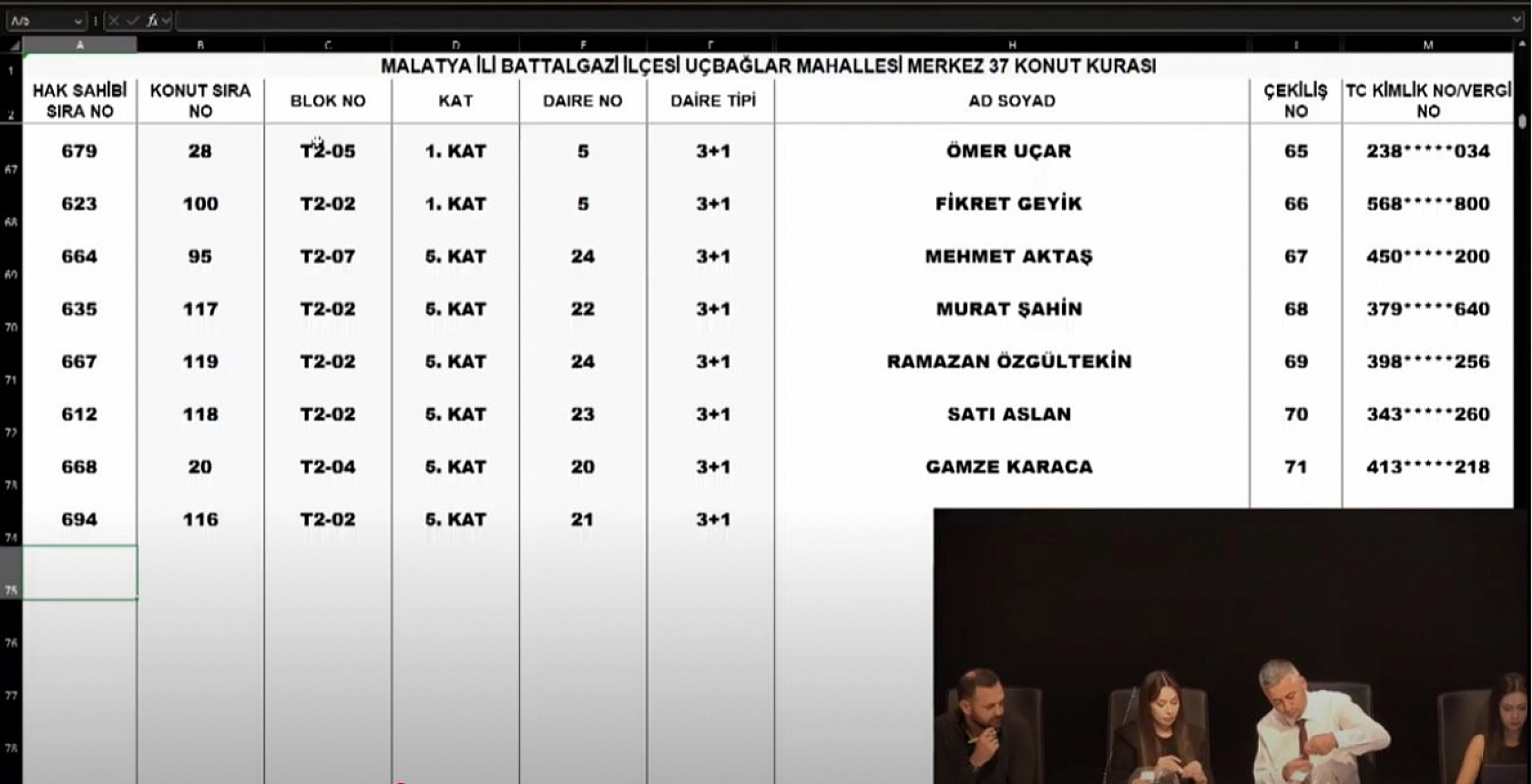 Malatya'da Merkez 37 Projesi kura sonuçları belli oldu: Zafer ve Çöşnük Mahallesi'nde hak sahipleri tam liste…