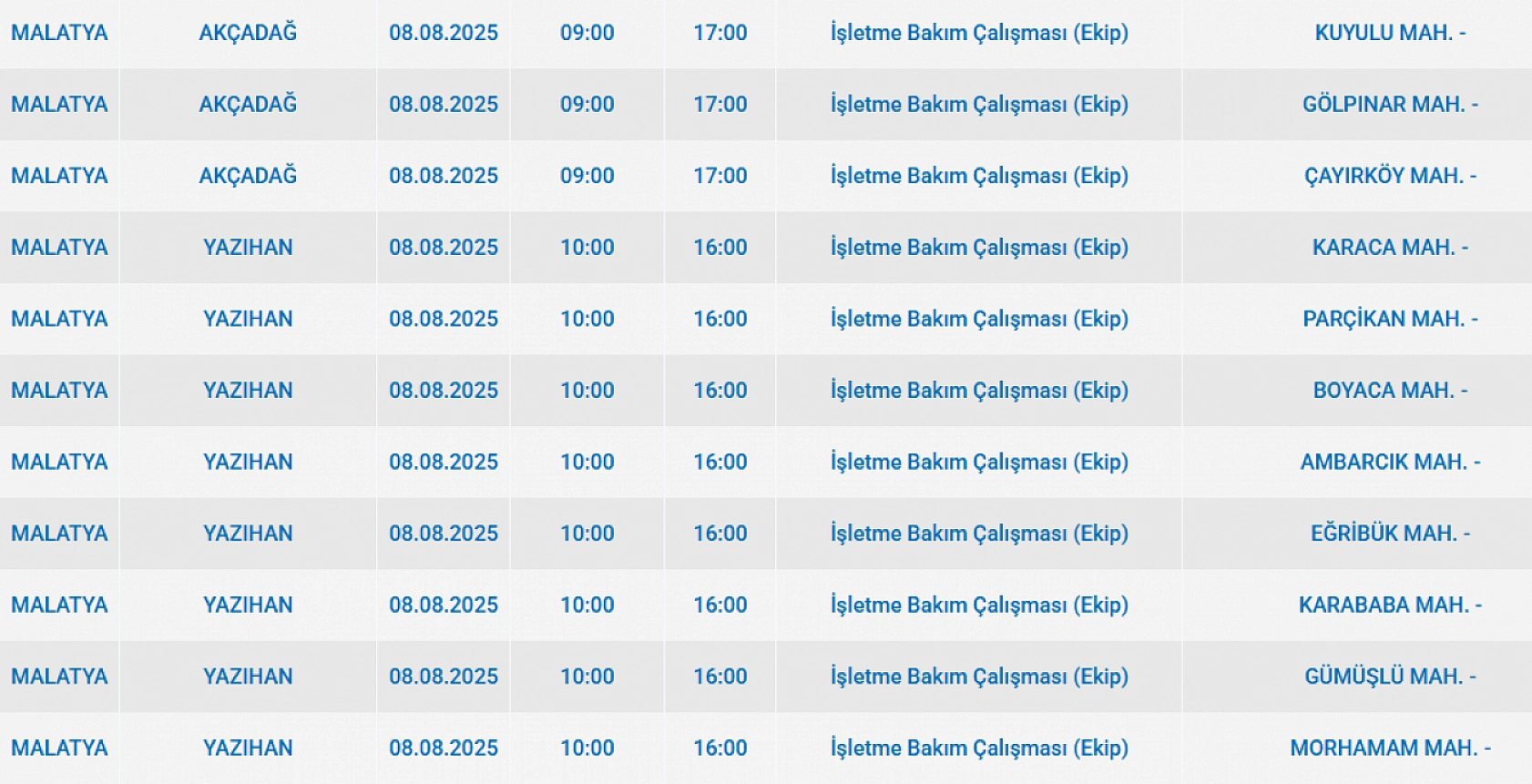 Malatya'da elektrik kesintisi! 08 Ağustos 2025 Malatya elektrik kesintisi listesi...