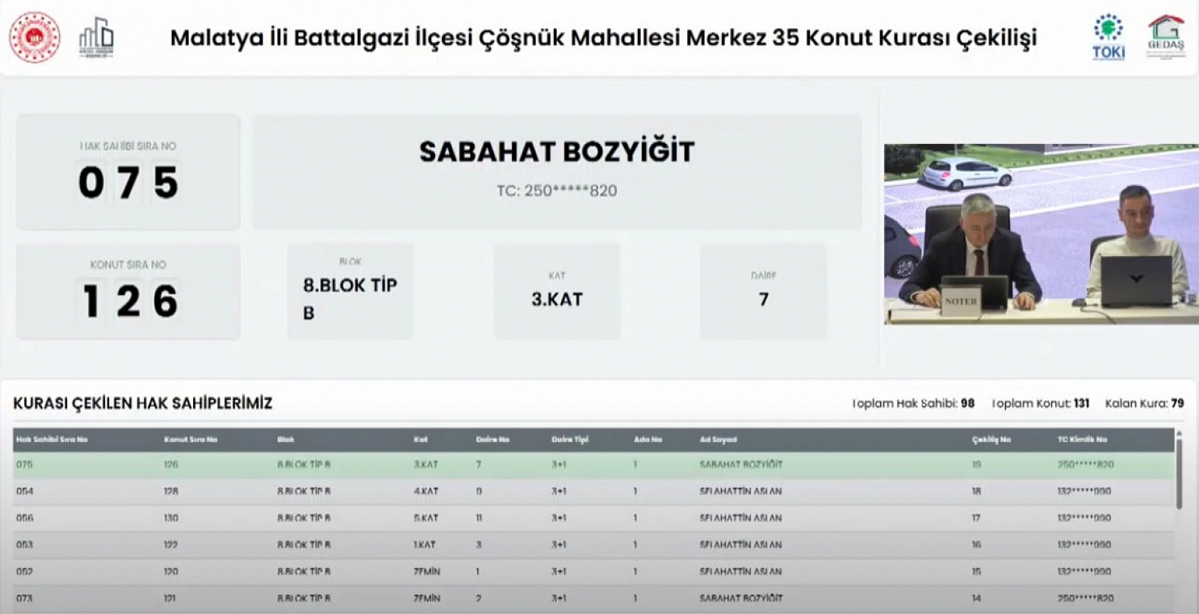 Malatya'da Merkez 35 Projesi kura sonuçları.... Hak sahipleri tam liste…