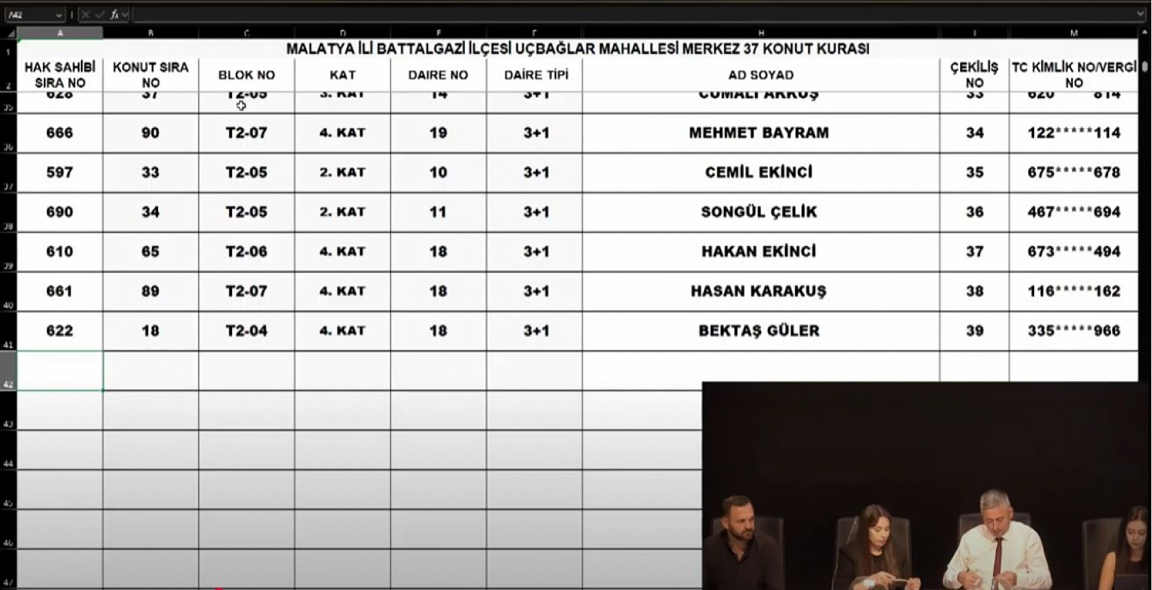 Malatya'da Merkez 37 Projesi kura sonuçları belli oldu: Zafer ve Çöşnük Mahallesi'nde hak sahipleri tam liste…