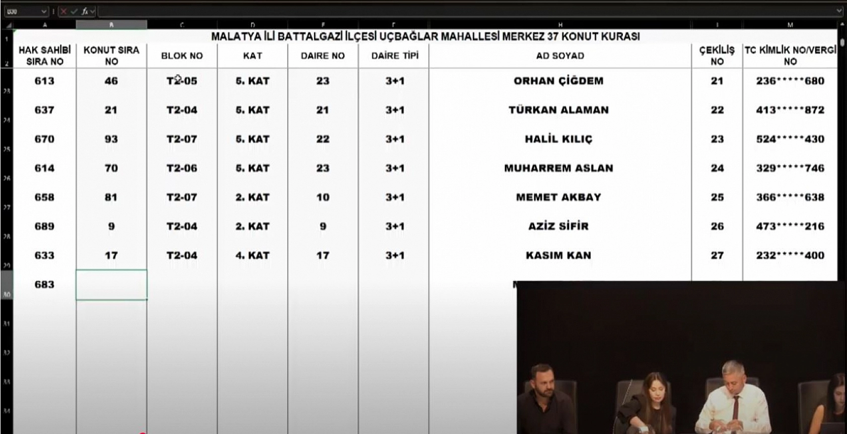 Malatya'da Merkez 37 Projesi kura sonuçları belli oldu: Zafer ve Çöşnük Mahallesi'nde hak sahipleri tam liste…