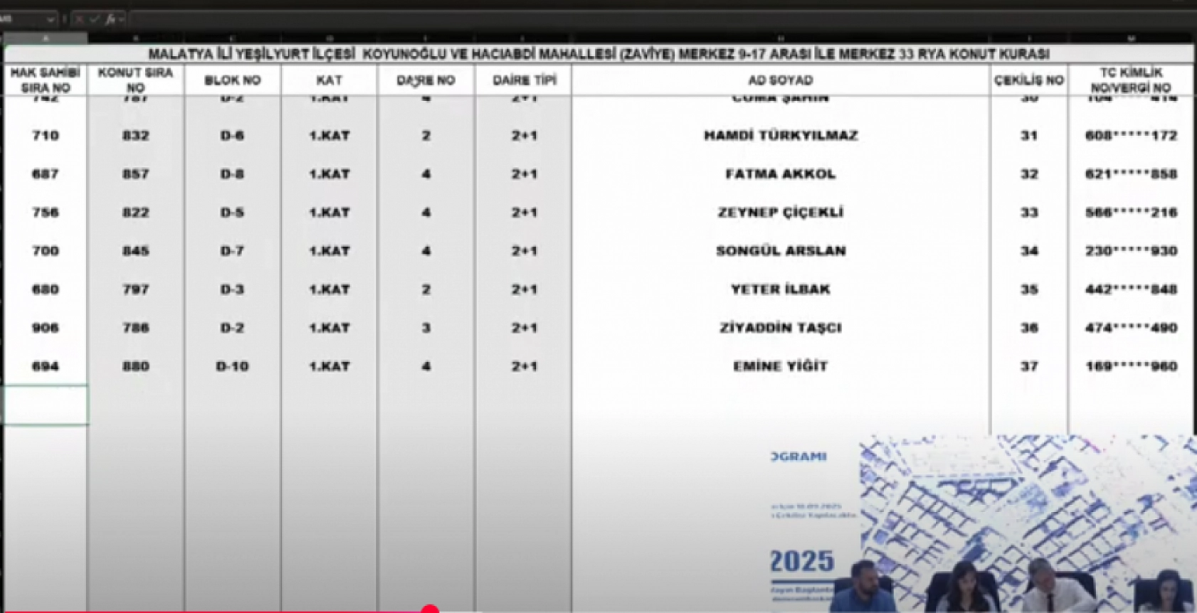Malatya'da kura heyecanı: Merkez 15 projesi hak sahipleri belli oldu