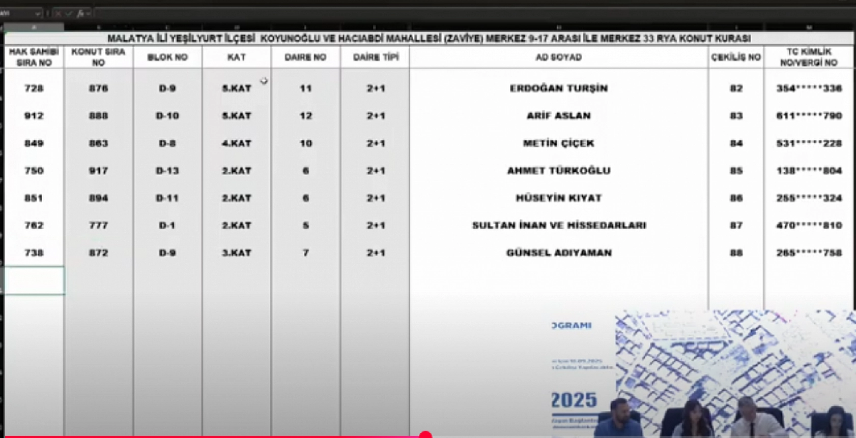 Malatya'da kura heyecanı: Merkez 15 projesi hak sahipleri belli oldu