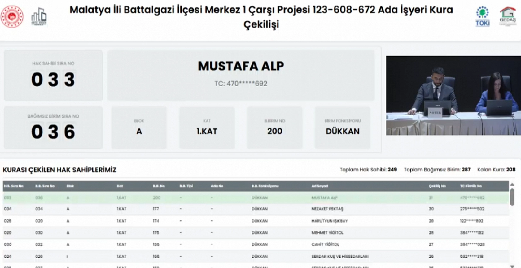 Malatya'da Merkez 1 Çarşı'da İş Yerleri Sahiplerini Buldu: Kime Hangi Ada, Kaçıncı Kat Çıktı? Tüm Liste Açıklandı