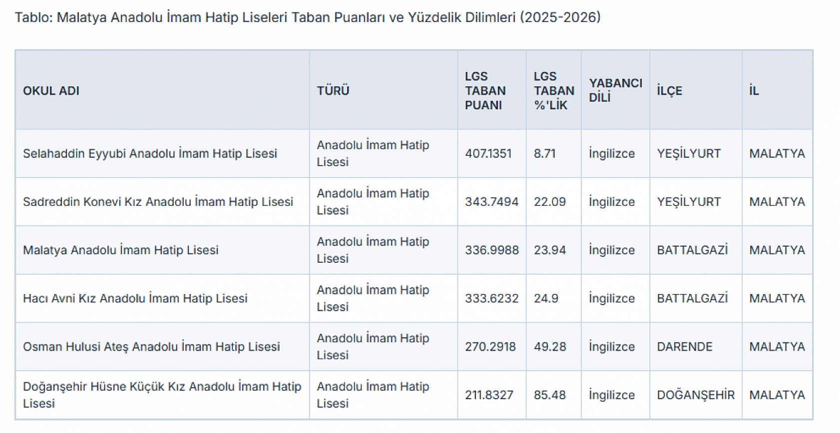 Malatya LGS tercih maratonu: Zirvedeki okullar ve son taban puanları belli oldu!