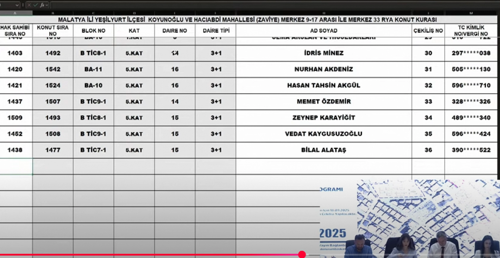 Malatya'da Kura Heyecanı: Merkez 17 Projesi'nde Hak Sahipleri Belli Oldu