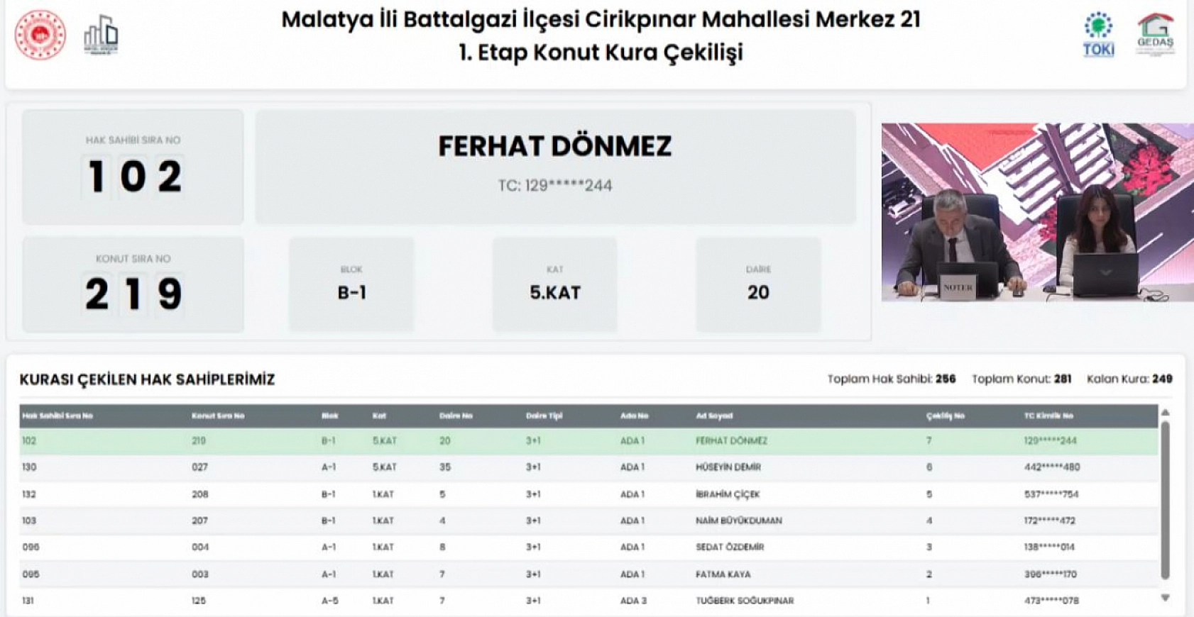 Malatya'da Merkez 21 Projesi kura sonuçları belli oldu: Hak sahipleri tam liste…