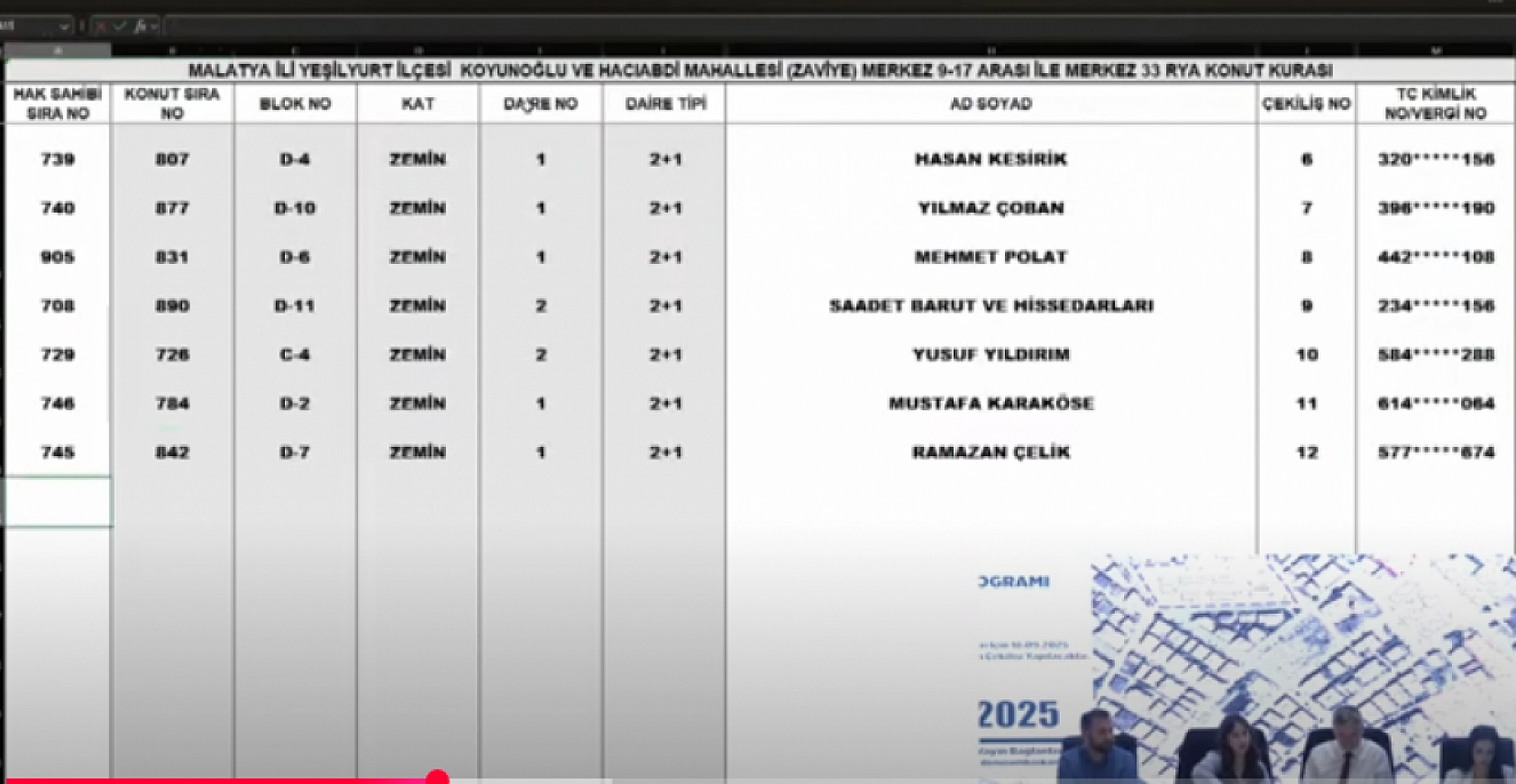 Malatya'da kura heyecanı: Merkez 15 projesi hak sahipleri belli oldu