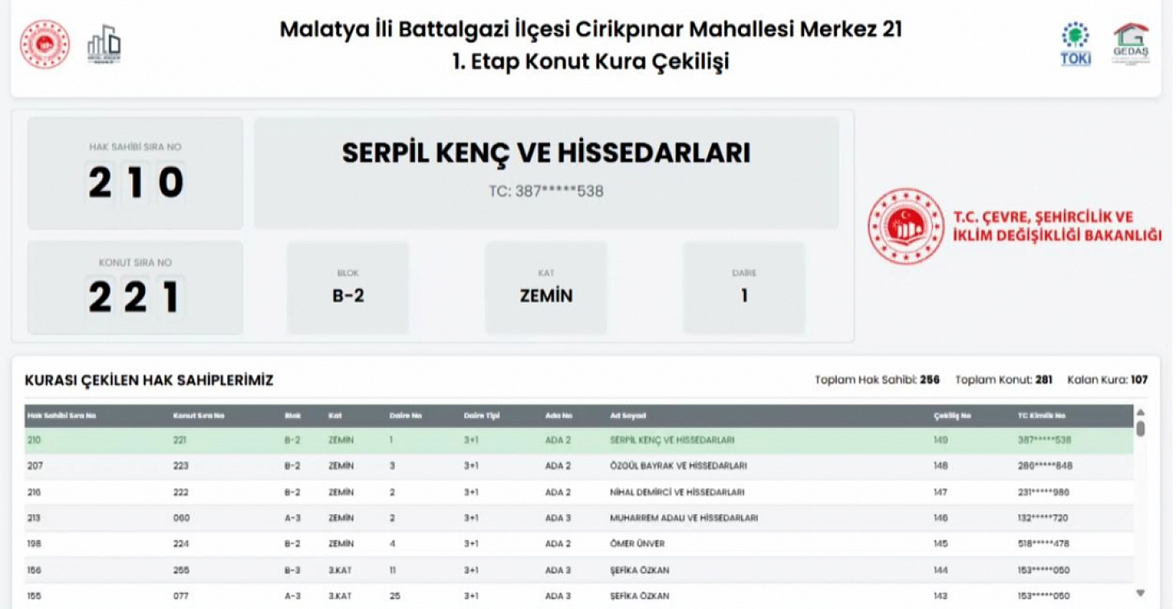 Malatya'da Merkez 21 Projesi kura sonuçları belli oldu: Hak sahipleri tam liste…