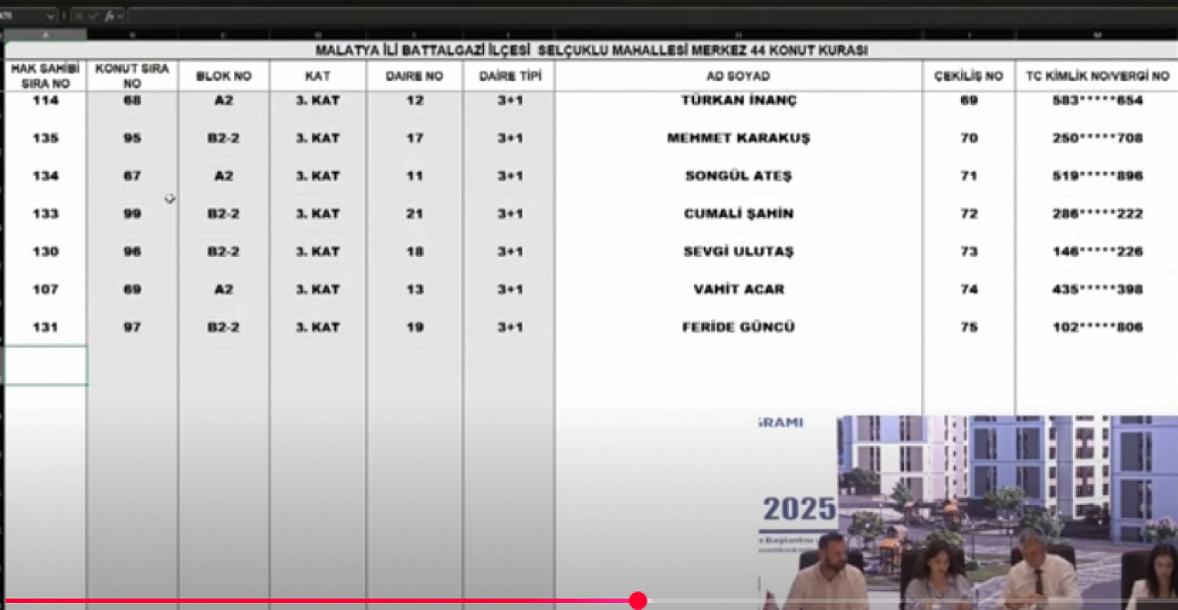Malatya'da Merkez 44 Projesi'nin kura sonuçları belli oldu: || Selçuklu Mahallesi'ndeki hak sahipleri tam liste…