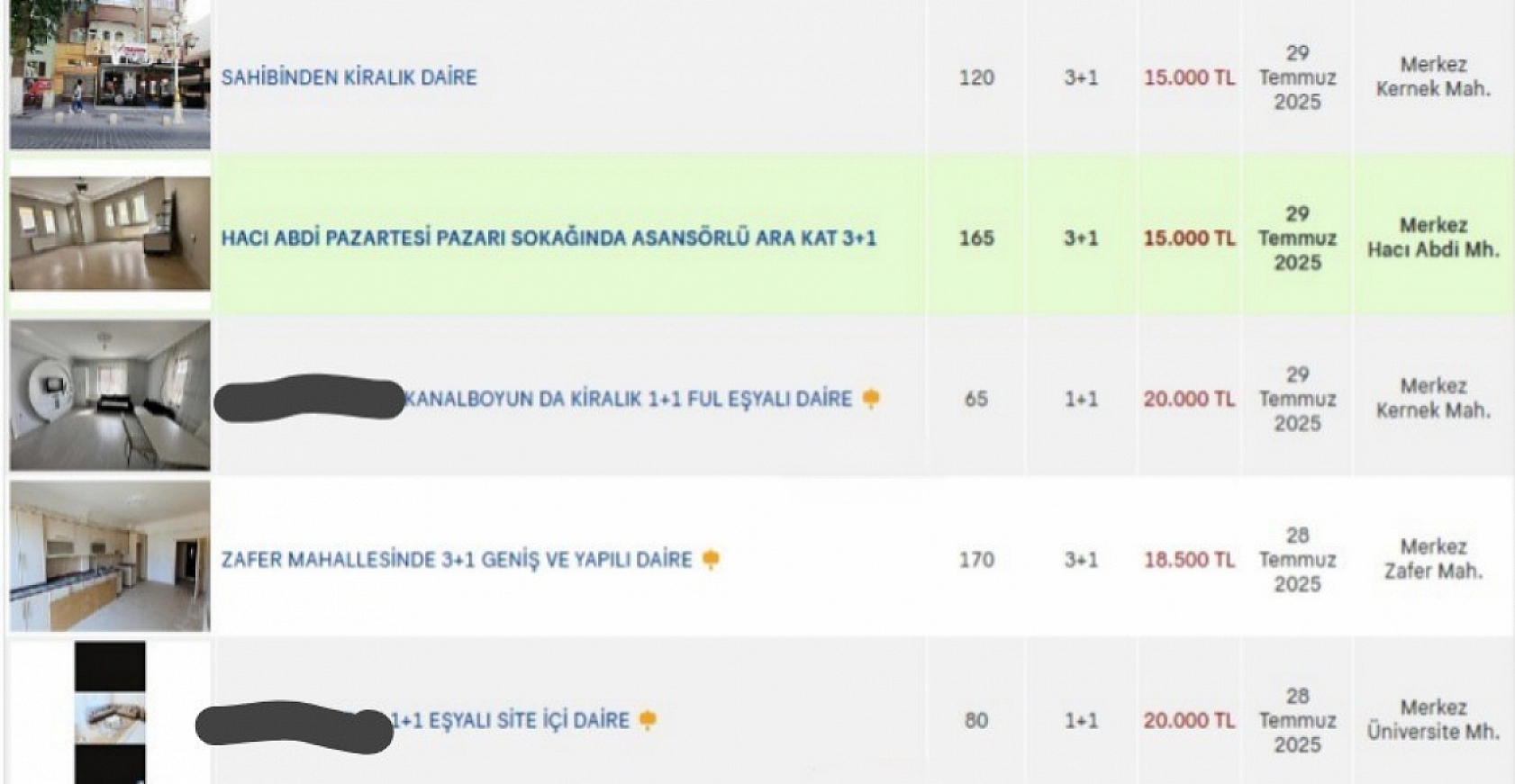 Malatya'da Kira Krizi Derinleşiyor: İşte İlçe İlçe Kiralık Ev Fiyatları…