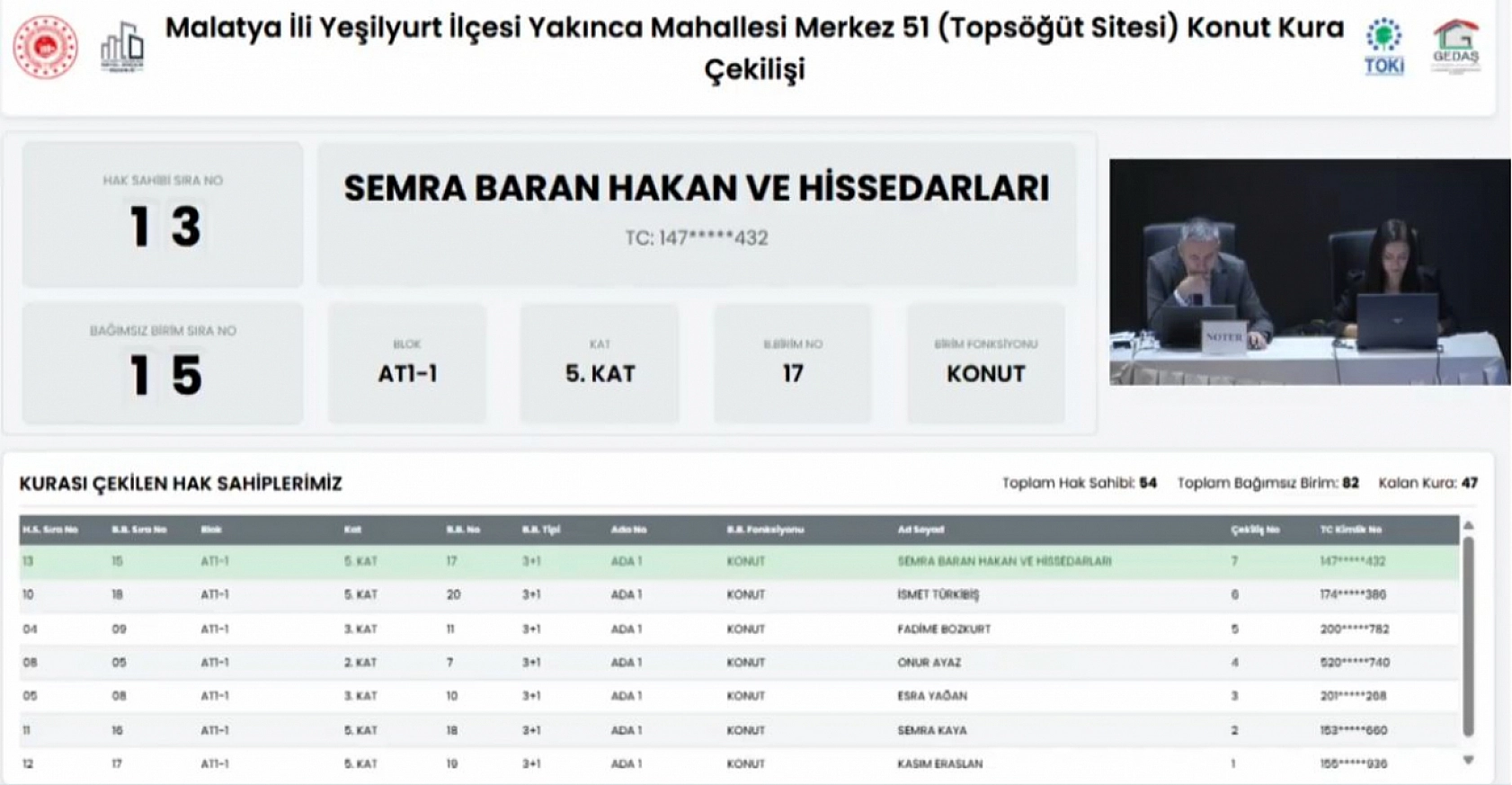 Malatya'da kura heyecanı!Topsöğüt sitesinin hak sahipleri belli oldu…
