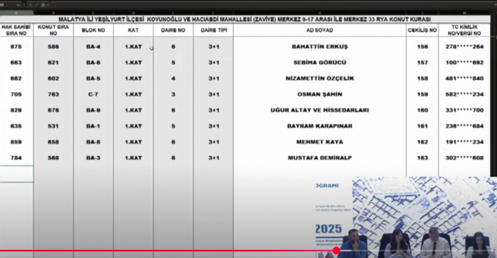 Malatya'da kura heyecanı: Merkez 15 projesi hak sahipleri belli oldu