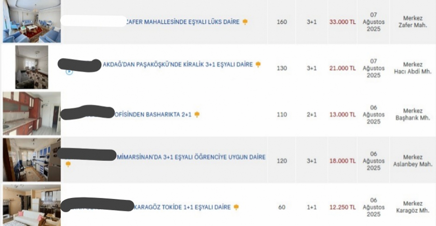 Malatya'da Kira Krizi Derinleşiyor: İşte İlçe İlçe Kiralık Ev Fiyatları…