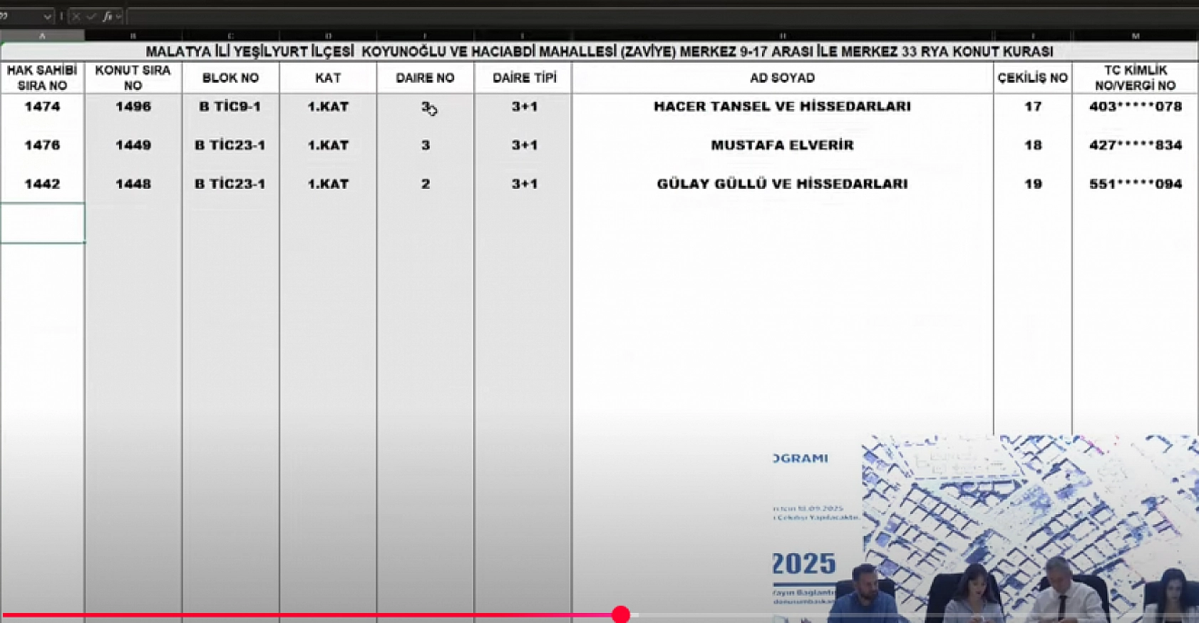 Malatya'da Kura Heyecanı: Merkez 17 Projesi'nde Hak Sahipleri Belli Oldu