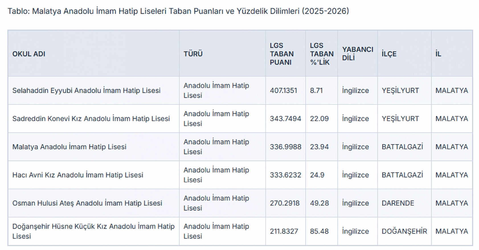 Malatya LGS tercih maratonu: Zirvedeki okullar ve son taban puanları belli oldu!