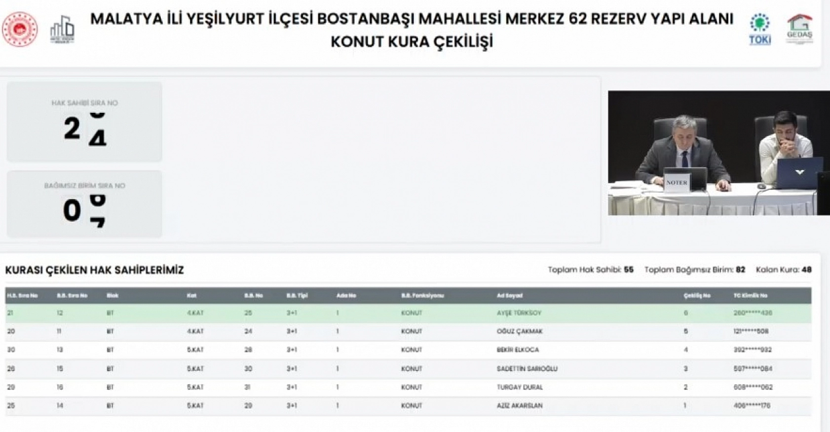 Bostanbaşı'nda büyük gün! Anahtar sahipleri belli oldu