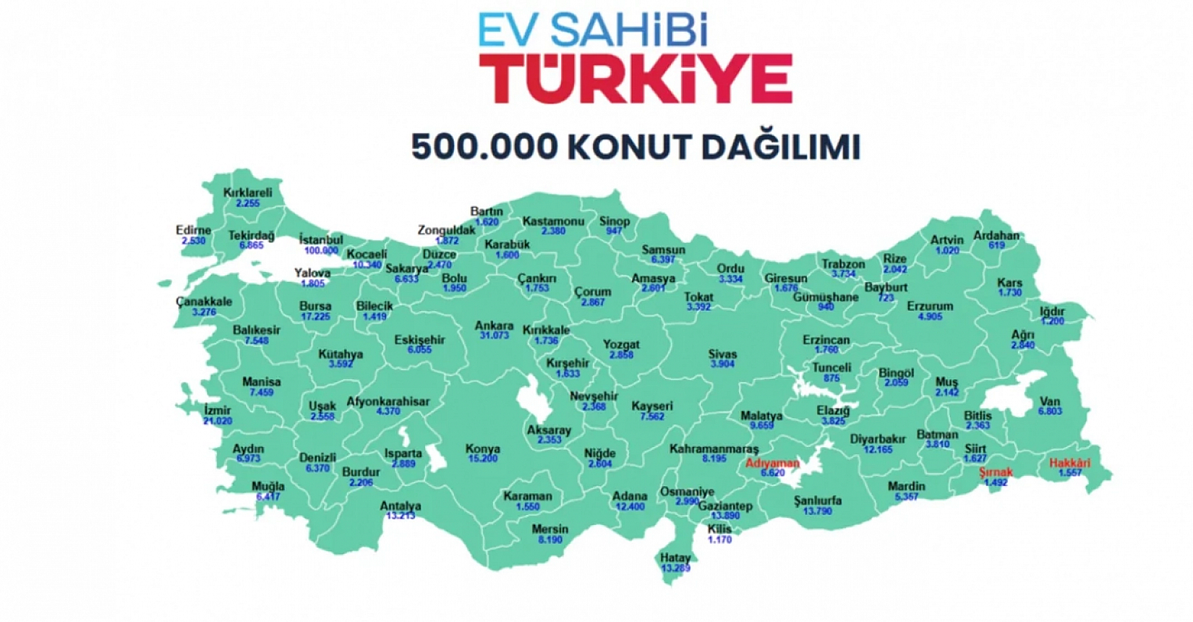 TOKİ Malatya'da kura çekmeyecek: Başvuran herkes konut sahibi oldu…