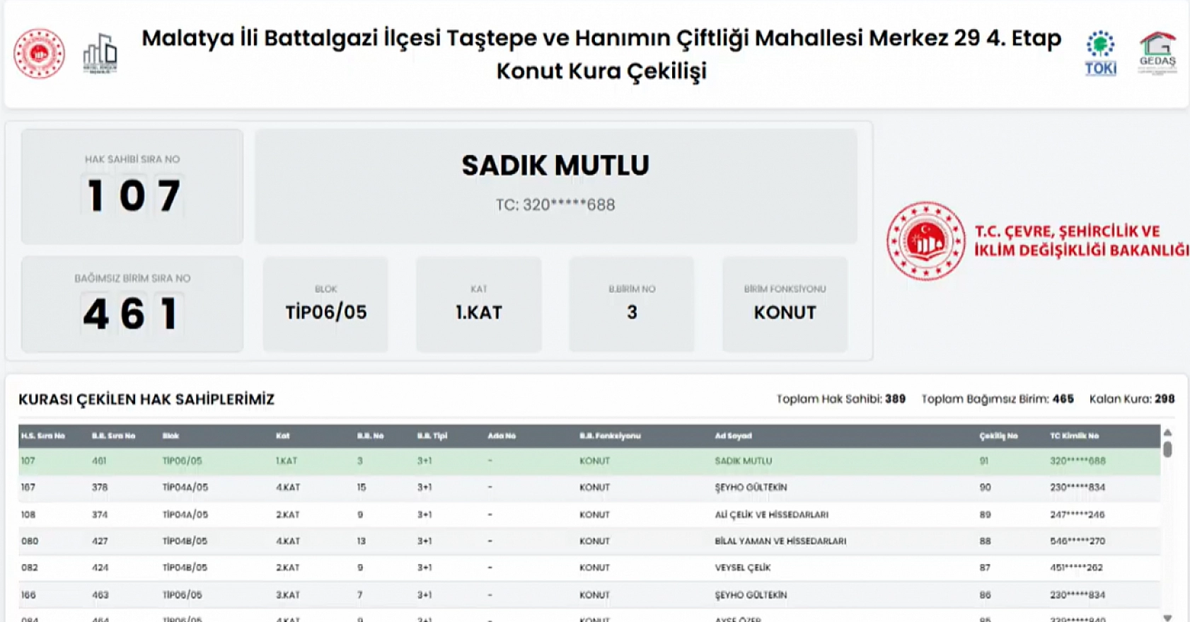 Malatya'da Hak Sahipleri Belli Oldu: İşte Tam Liste…