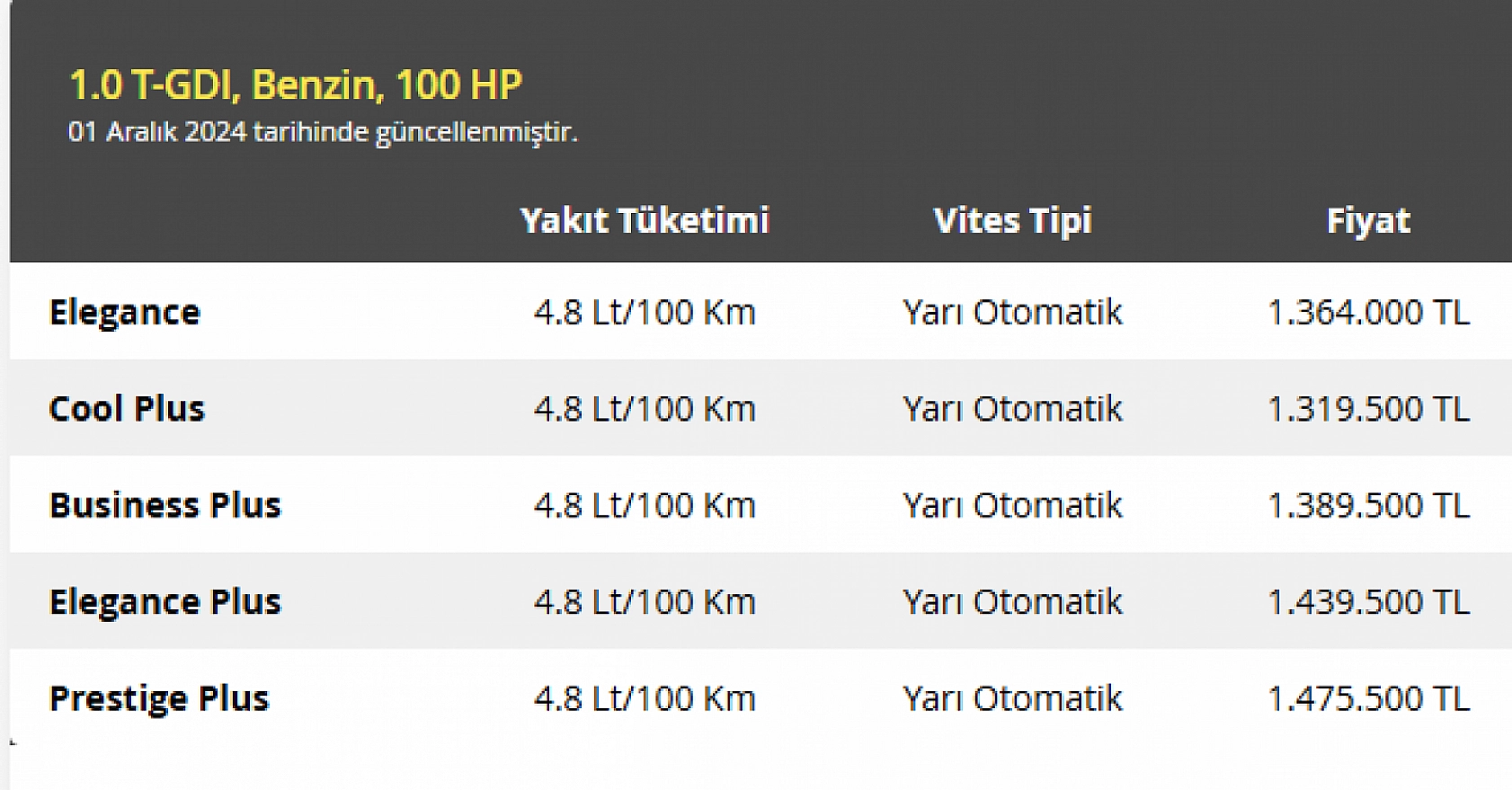 Malatya'da Aralık Ayın En Uygun Arabaları Belli Oldu: Hyundai i10, Kia Picanto Rüzgarı…
