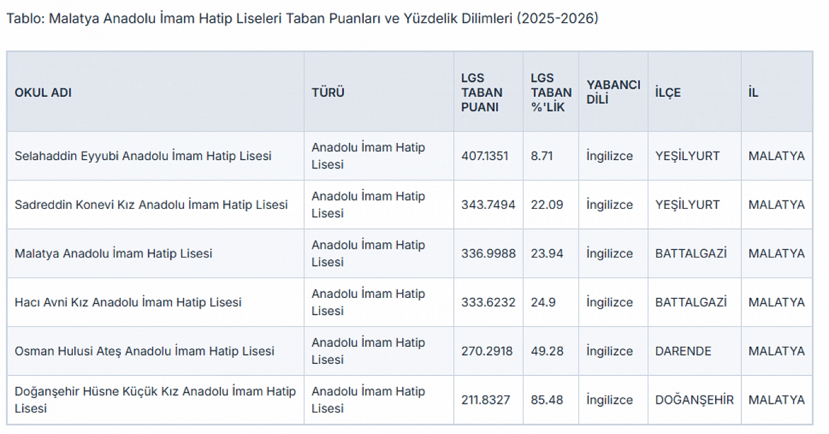 Malatya LGS tercih maratonu: Zirvedeki okullar ve son taban puanları belli oldu!