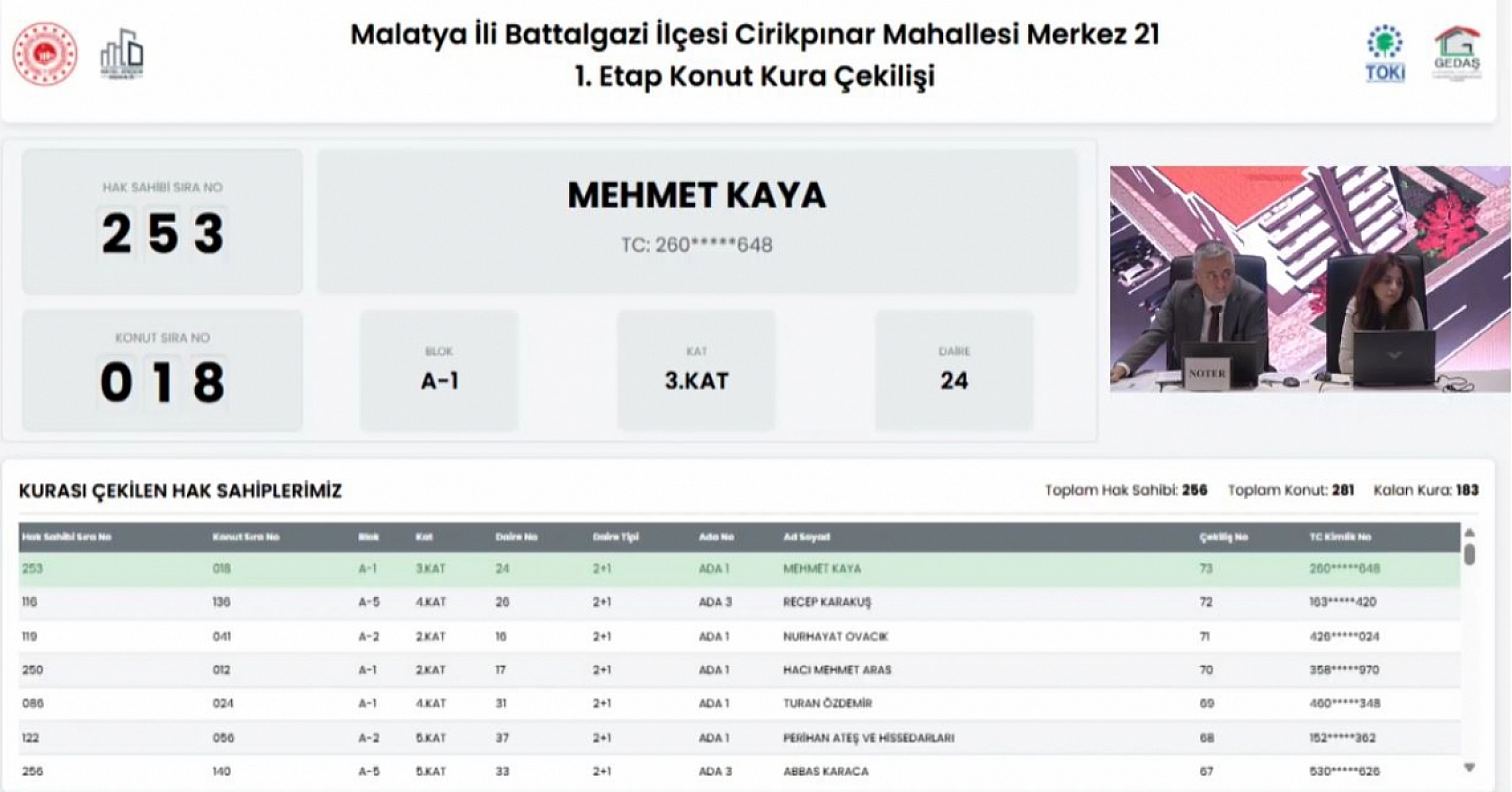 Malatya'da Merkez 21 Projesi kura sonuçları belli oldu: Hak sahipleri tam liste…