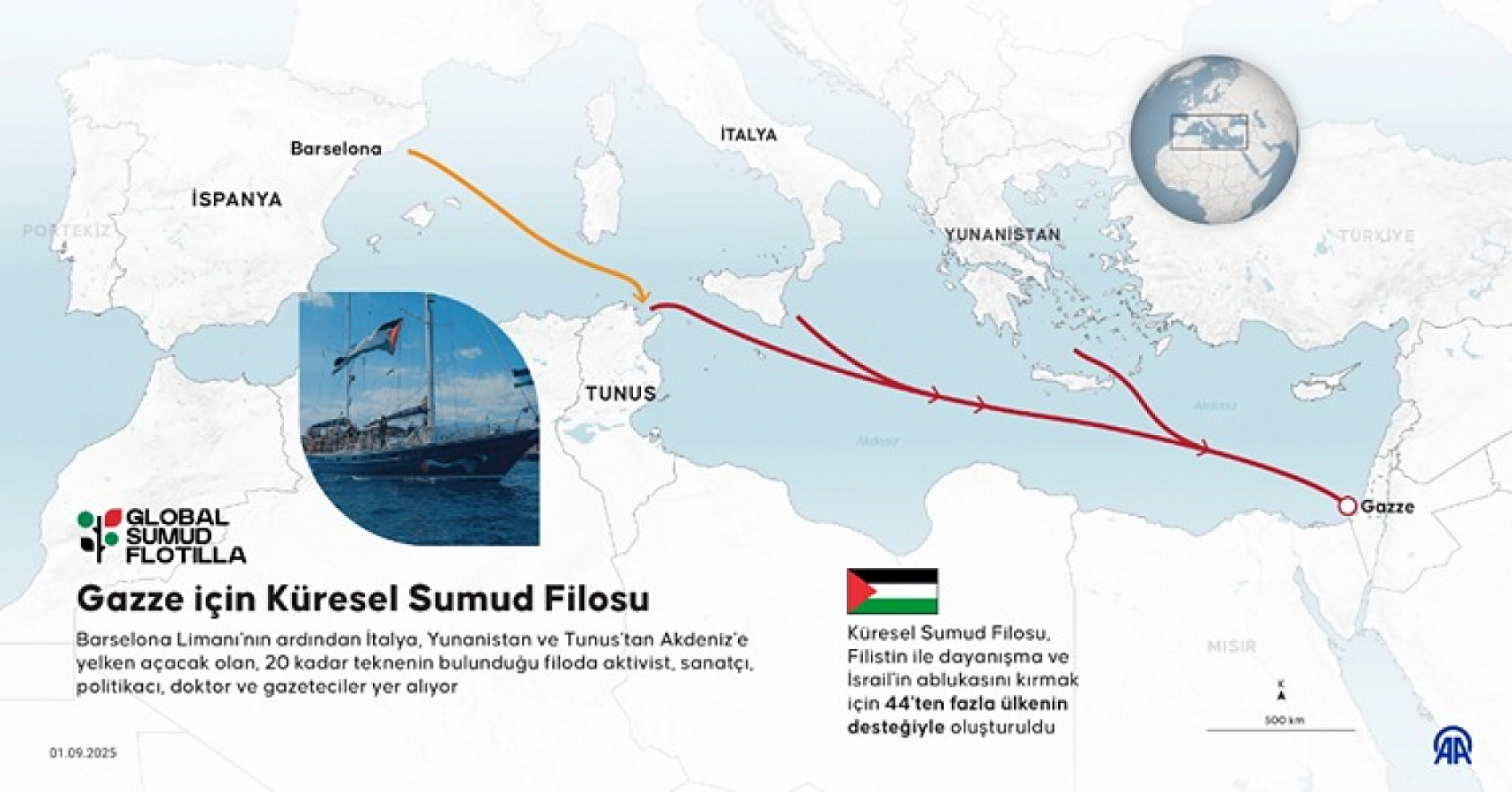 Malatyalı 3 isim, Küresel Sumud Filosu'yla Gazze yolunda