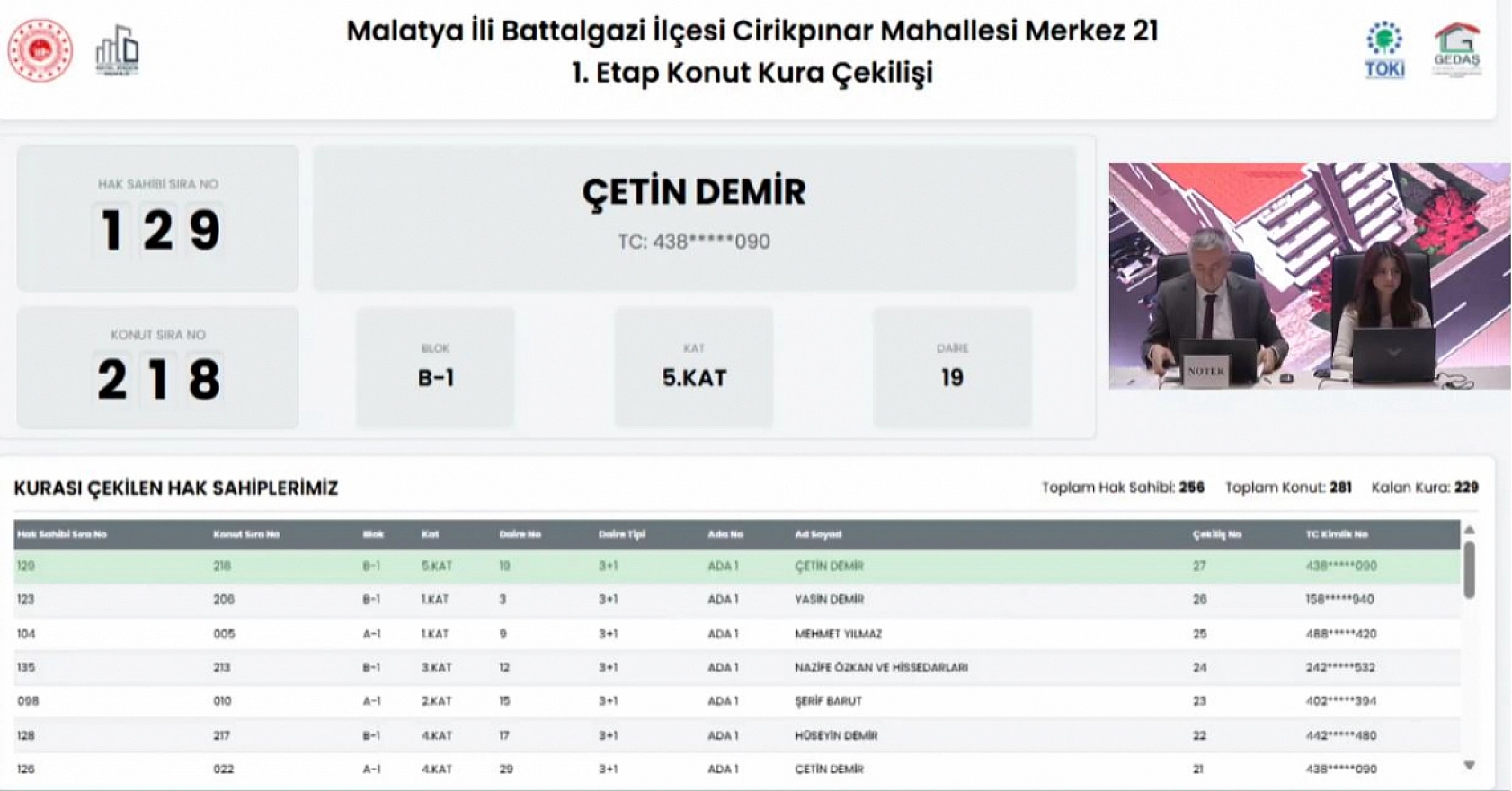 Malatya'da Merkez 21 Projesi kura sonuçları belli oldu: Hak sahipleri tam liste…