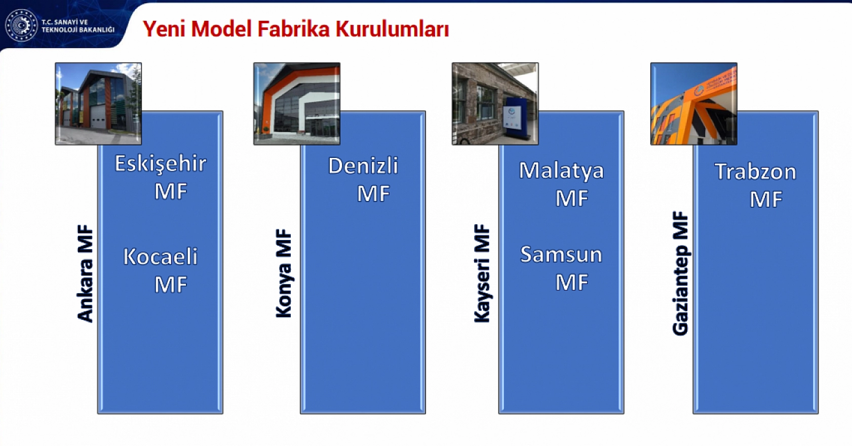 İlk Kez İzmir'de Başladı: Sayısı 15'e çıkacak... Malatya'da 2026'ya kaldı