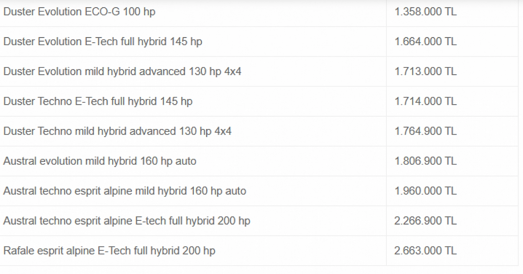 Şubat Ayının En Uygun Arabaları Belli Oldu: Hyundai, Fiat, Renault Rüzgarı…