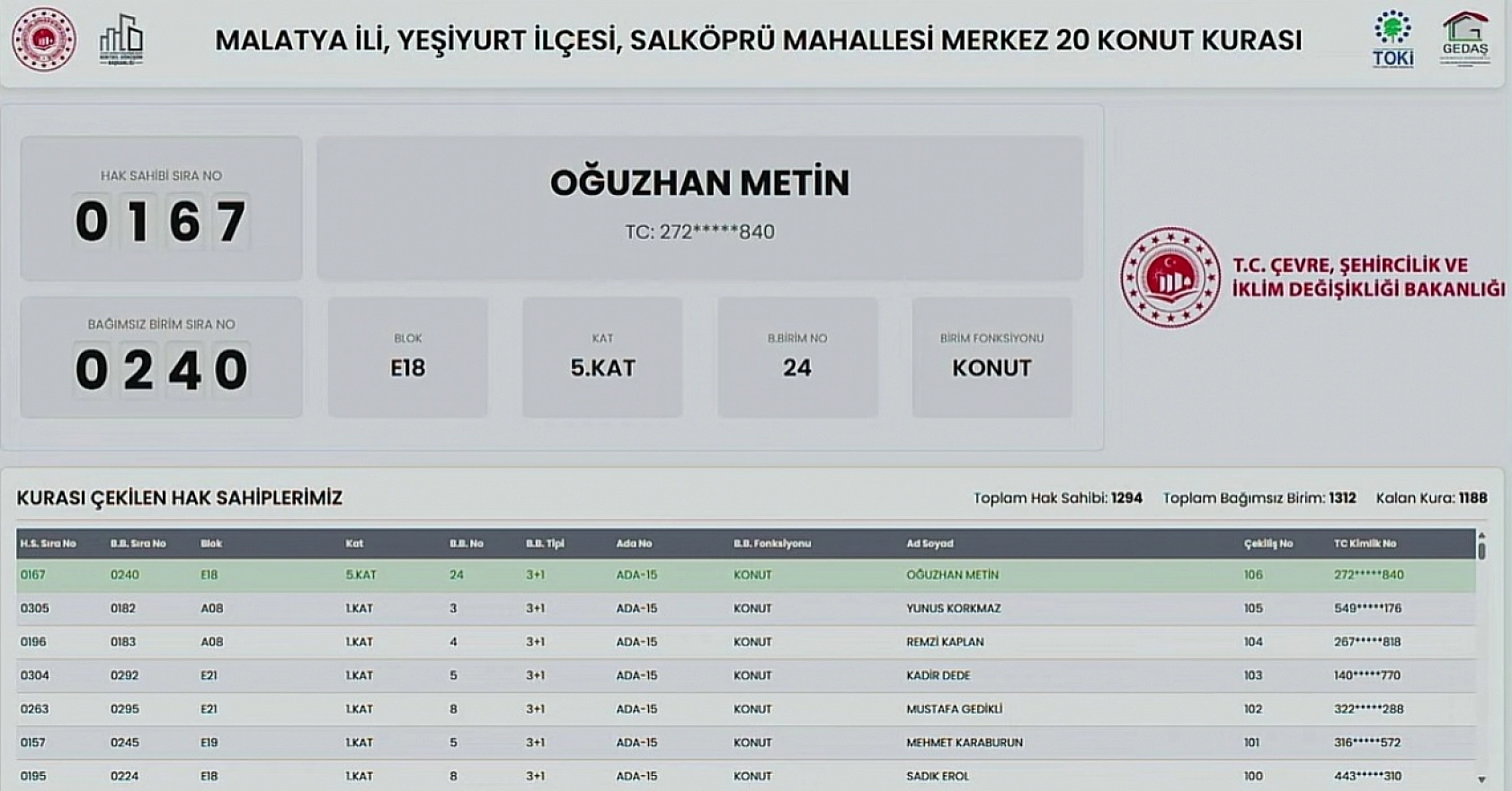 Malatya'da Kime Hangi Etap ve Kaçıncı Kat Çıktı? İşte Detaylı Liste…