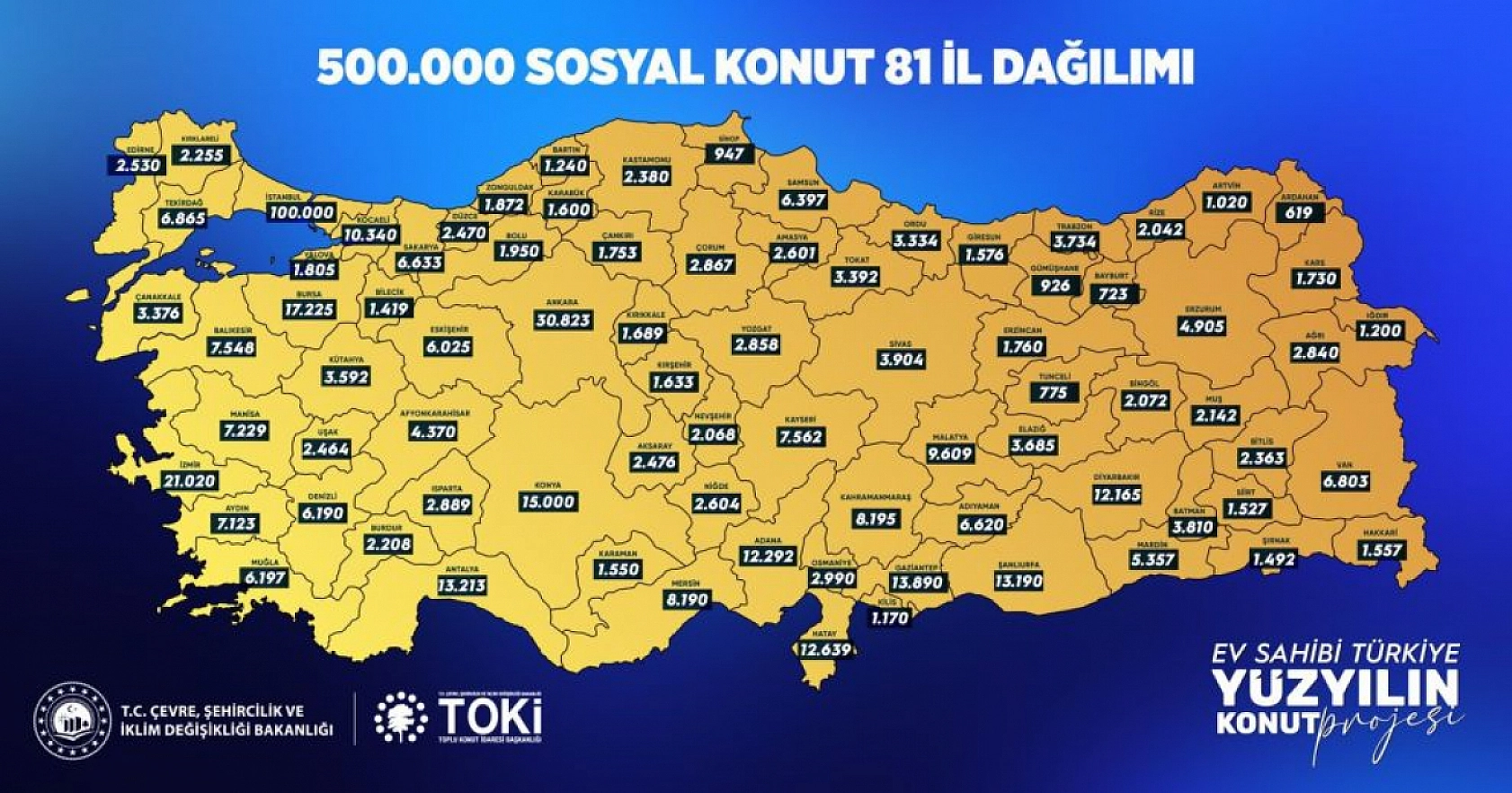 Malatya'ya 'Yüzyılın' müjdesi: 9 bin 609 kişi sosyal konutla ev sahibi olacak