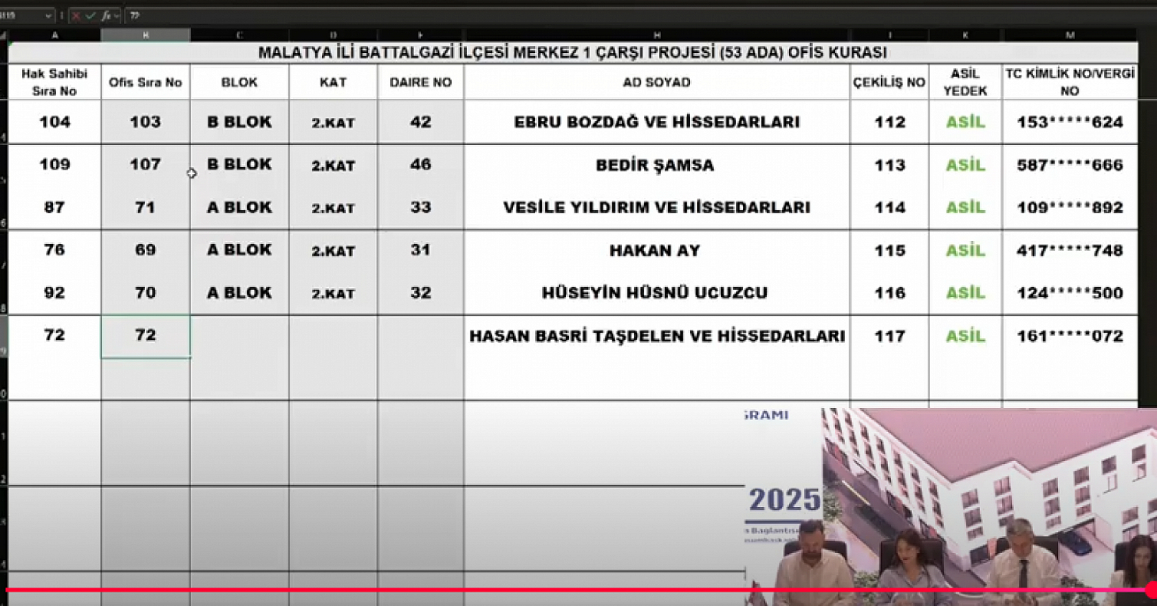 Malatya Çarşı Projesi'nde 152 ofisin kura sonuçları belli oldu: İsim İsim hak sahibi tam liste…