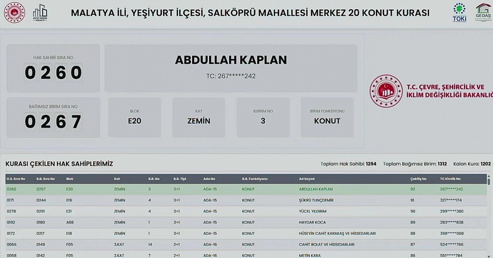 Malatya'da Kime Hangi Etap ve Kaçıncı Kat Çıktı? İşte Detaylı Liste…