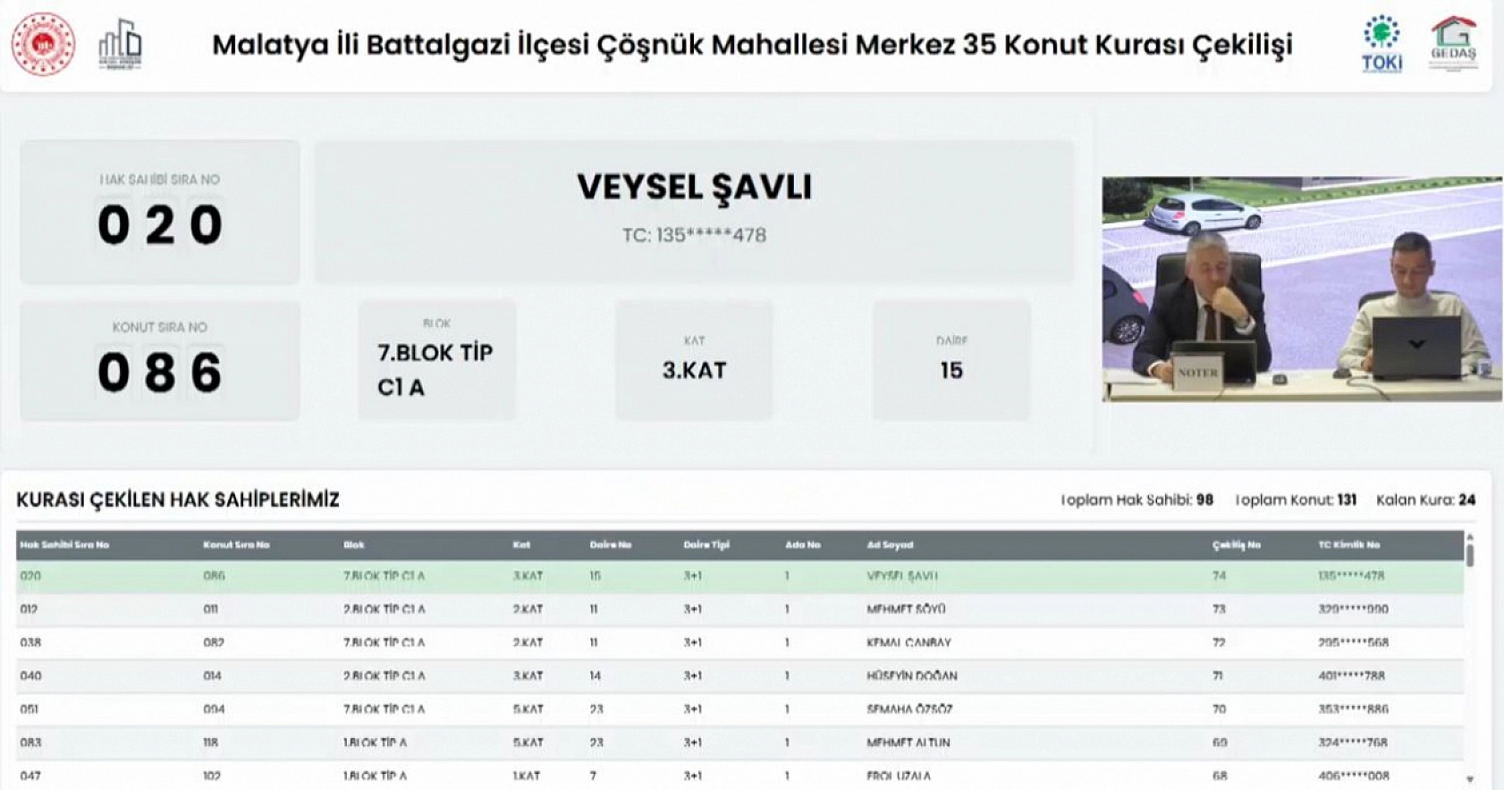 Malatya'da Merkez 35 Projesi kura sonuçları.... Hak sahipleri tam liste…