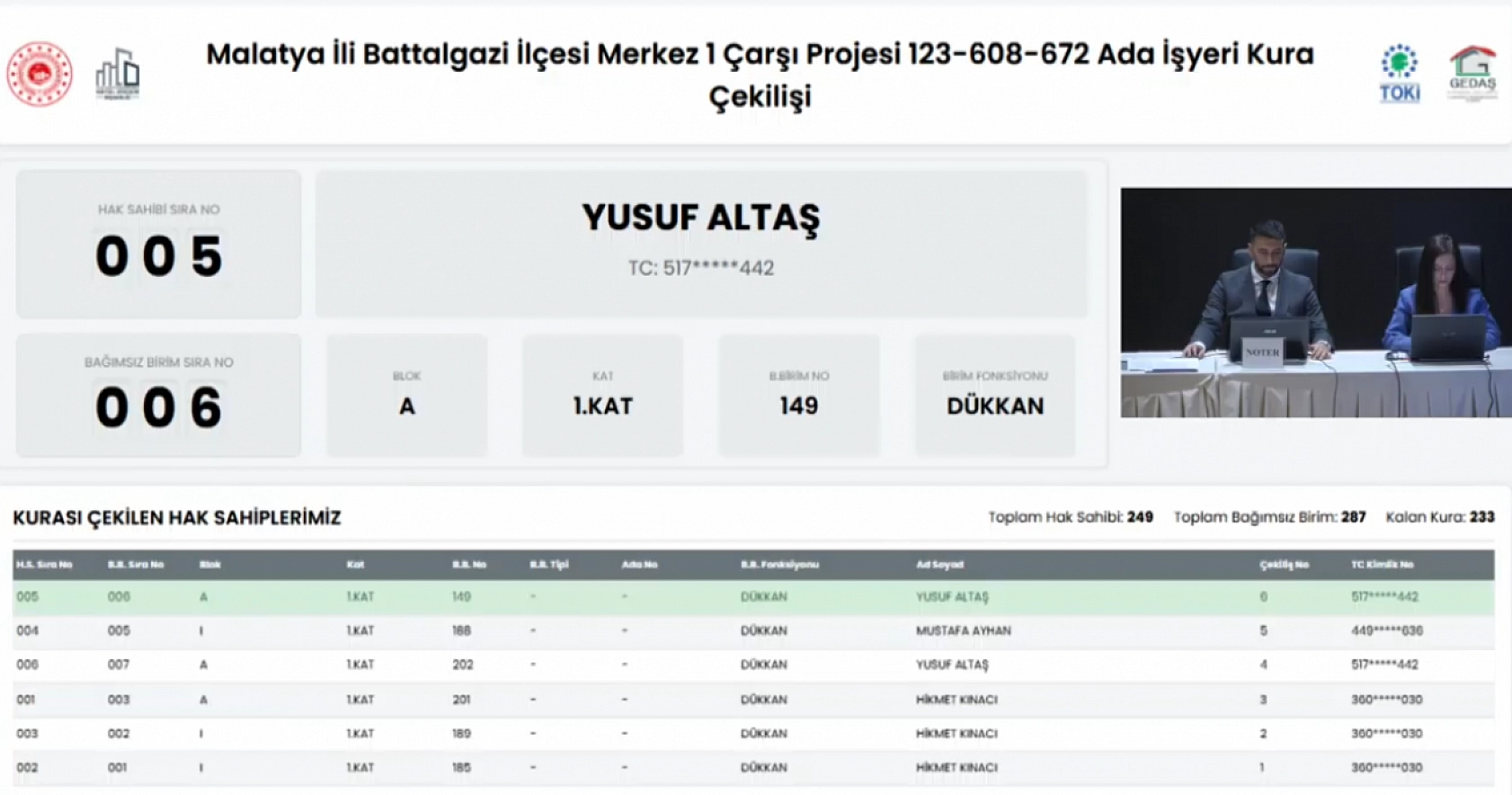 Malatya'da Merkez 1 Çarşı'da İş Yerleri Sahiplerini Buldu: Kime Hangi Ada, Kaçıncı Kat Çıktı? Tüm Liste Açıklandı