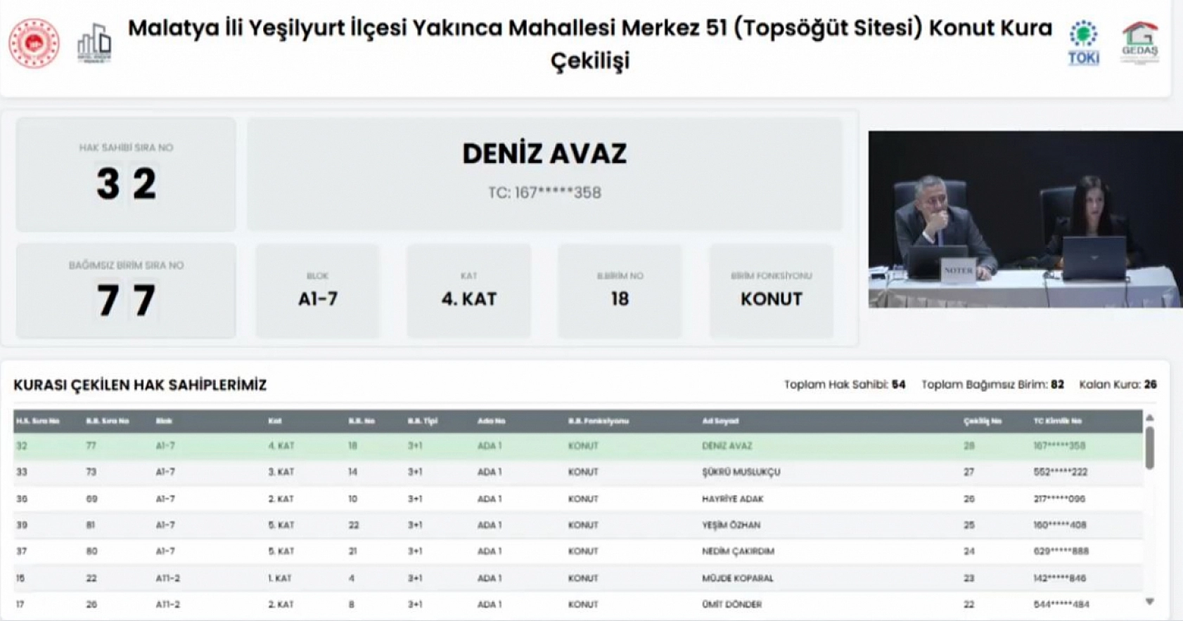 Malatya'da kura heyecanı!Topsöğüt sitesinin hak sahipleri belli oldu…