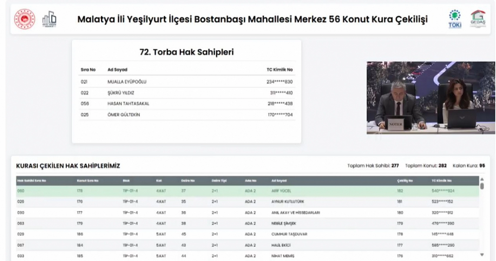 Malatya'da Merkez 56 Projesi kura sonuçları belli oldu: Hak sahipleri tam liste…