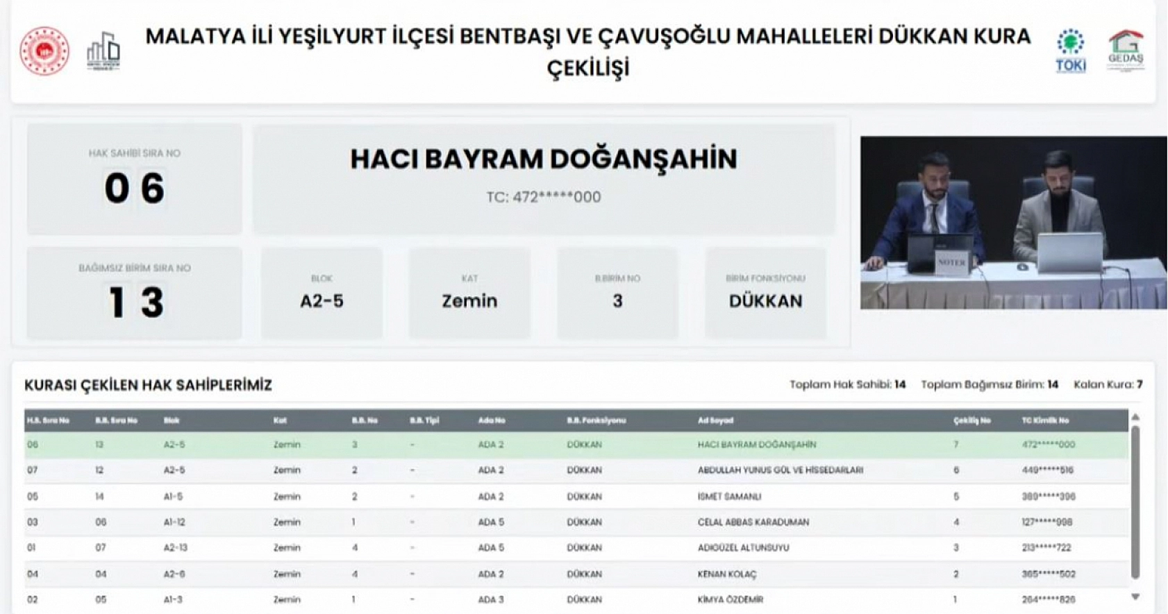 Malatya çarşısında kura sonuçları açıklandı: İşte tam liste....