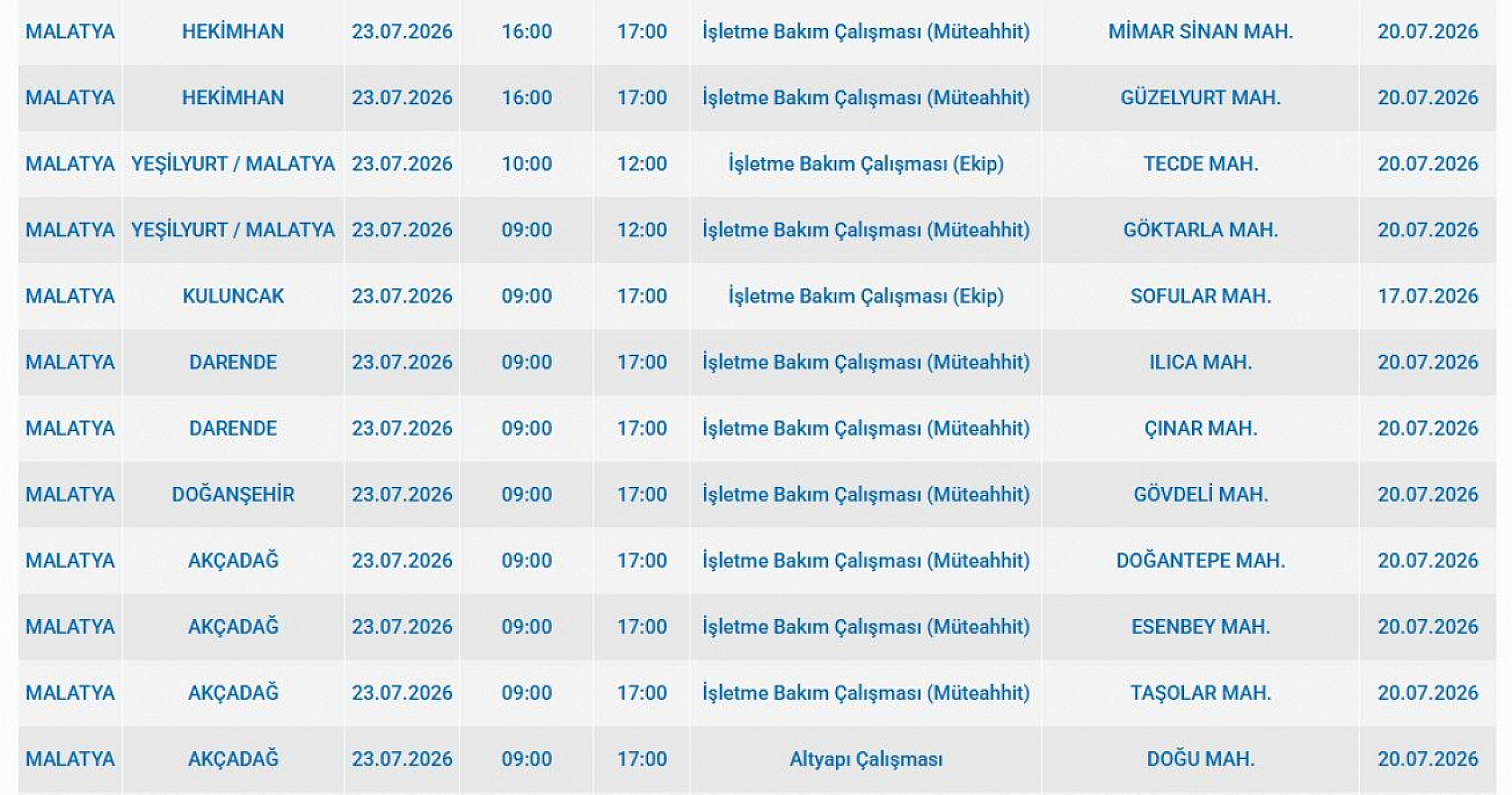 Malatya'da Elektrik Kesintisi: İşte Etkilenen 48 Mahalle