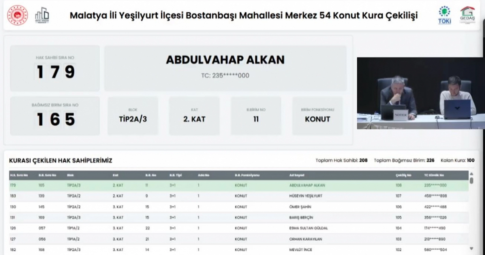 Malatya'da kura heyecanı! Bostanbaşı'nda 208 konutun hak sahipleri belli oldu…