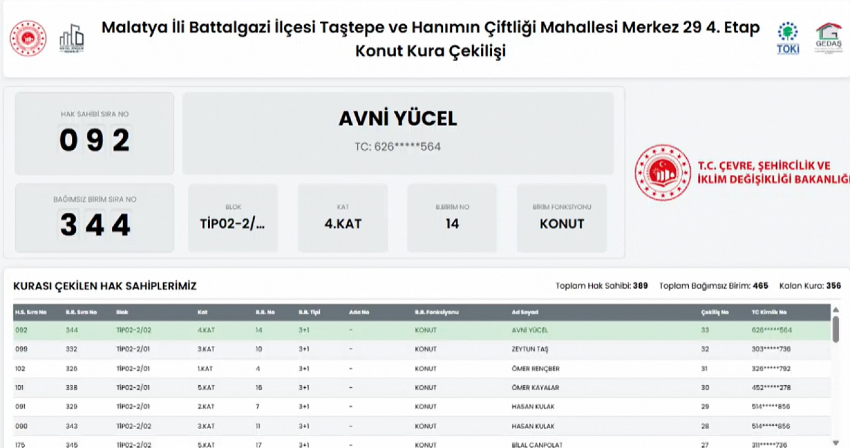 Malatya'da Hak Sahipleri Belli Oldu: İşte Tam Liste…