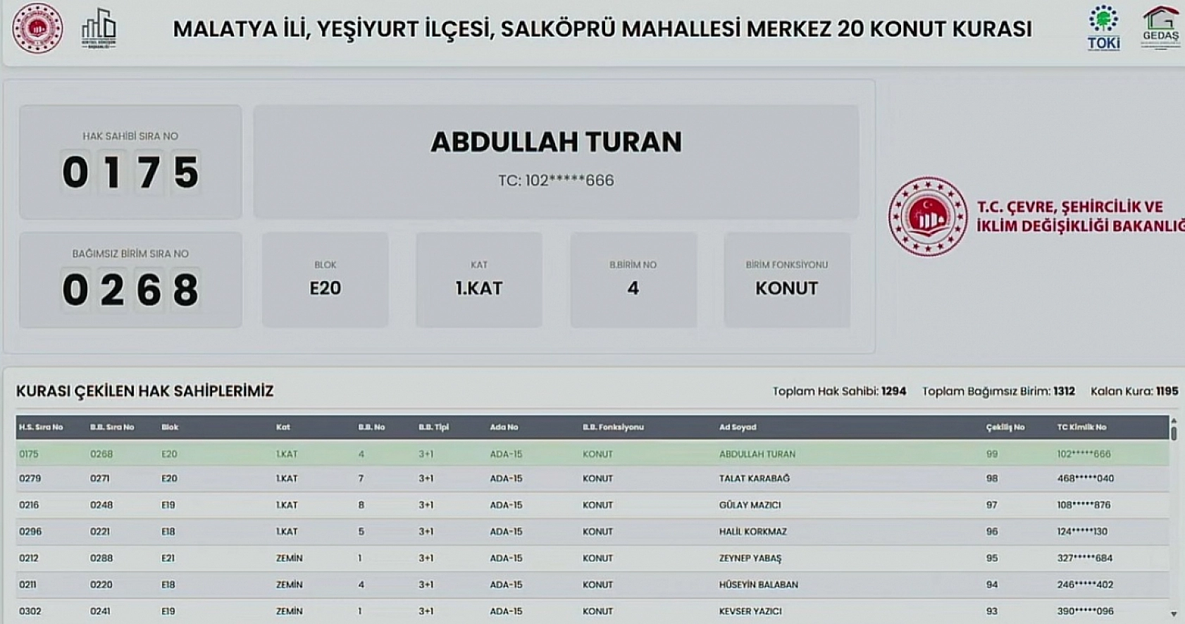 Malatya'da Kime Hangi Etap ve Kaçıncı Kat Çıktı? İşte Detaylı Liste…
