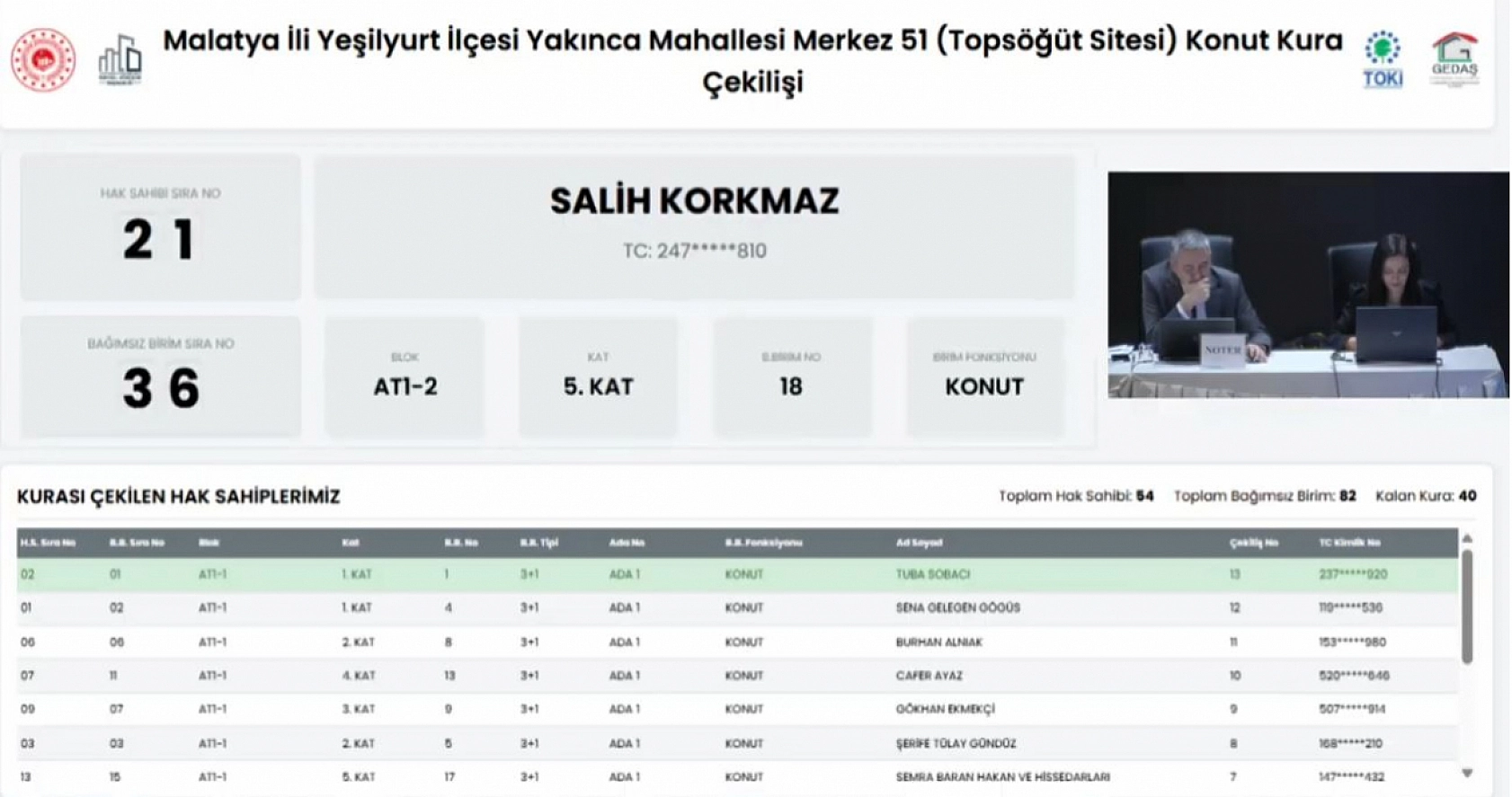 Malatya'da kura heyecanı!Topsöğüt sitesinin hak sahipleri belli oldu…