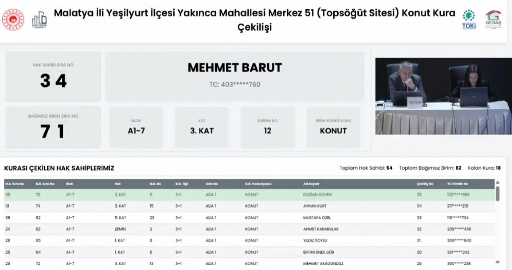 Malatya'da kura heyecanı!Topsöğüt sitesinin hak sahipleri belli oldu…