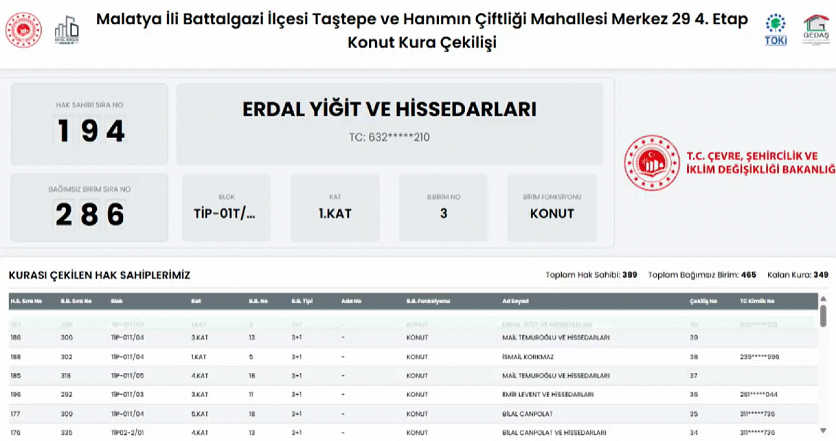 Malatya'da Hak Sahipleri Belli Oldu: İşte Tam Liste…