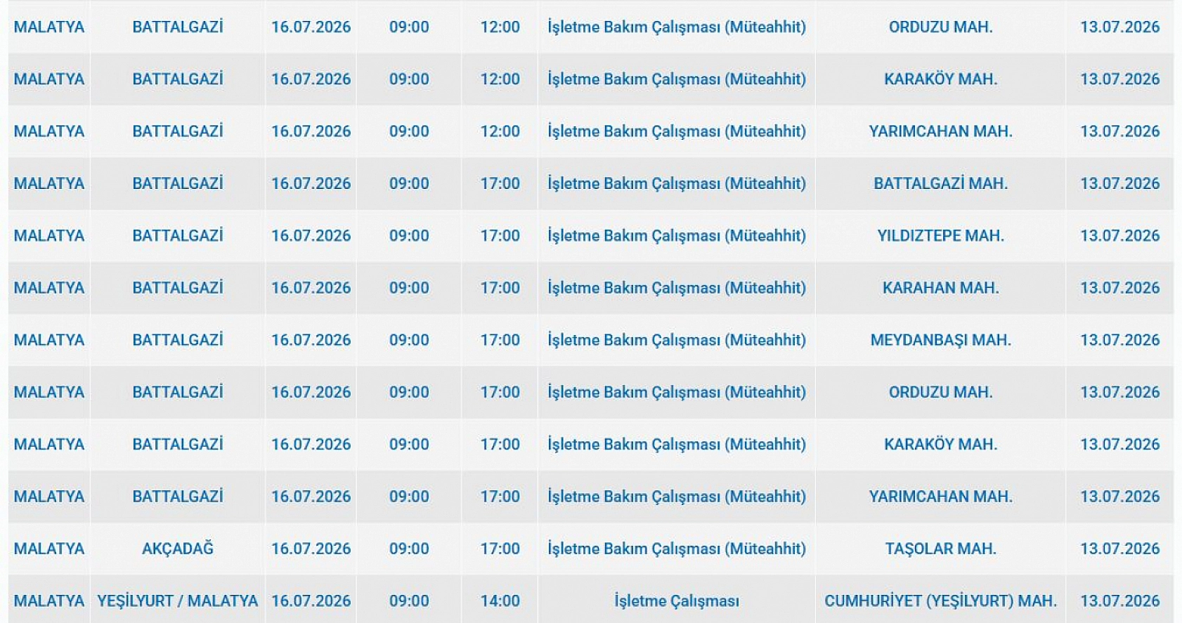 Malatya'da Elektrik Kesintisi: İşte Etkilenen 47 Mahalle